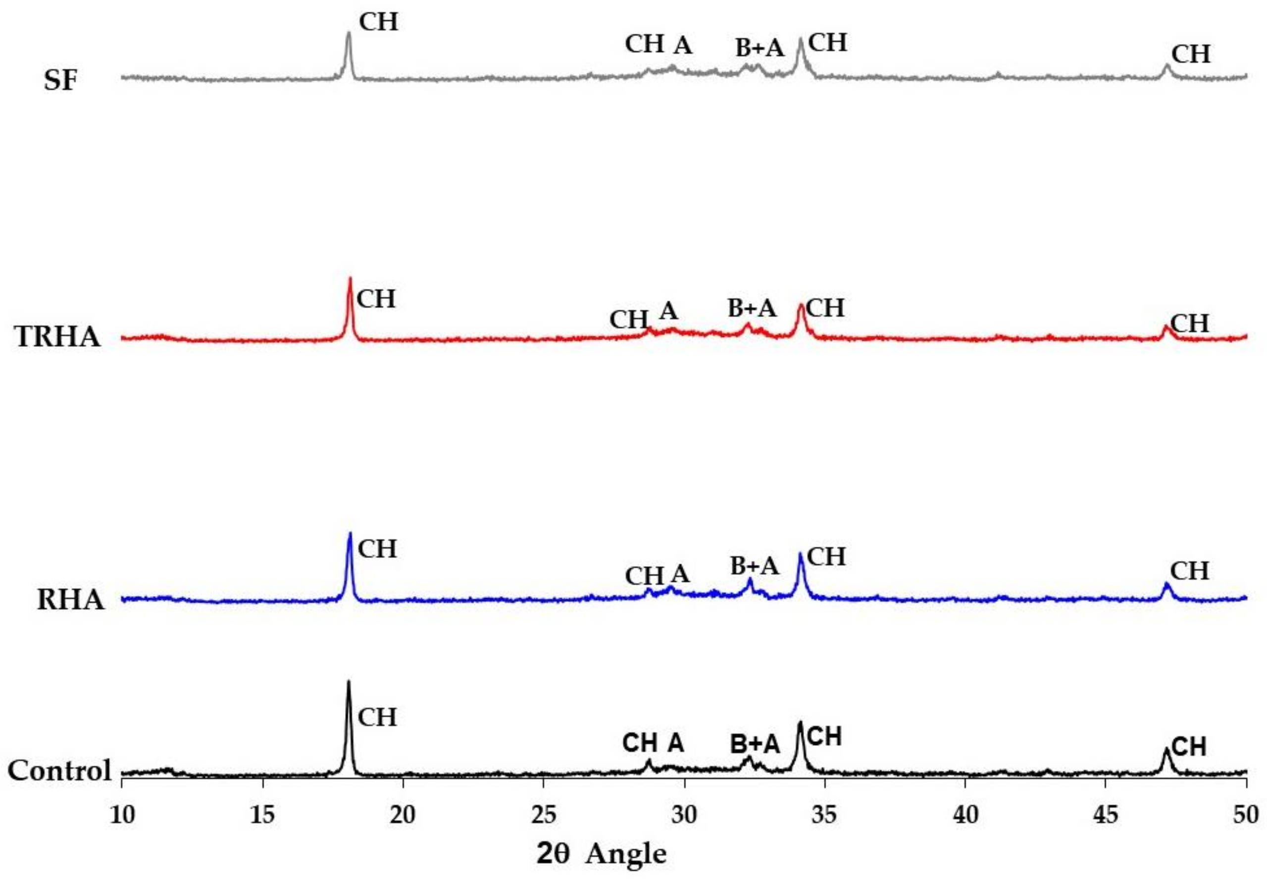 Materials 16 03903 g002 Materials 16 03903 g002