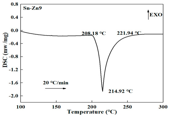 What Makes Stainless Steel Corrosion Resistant?