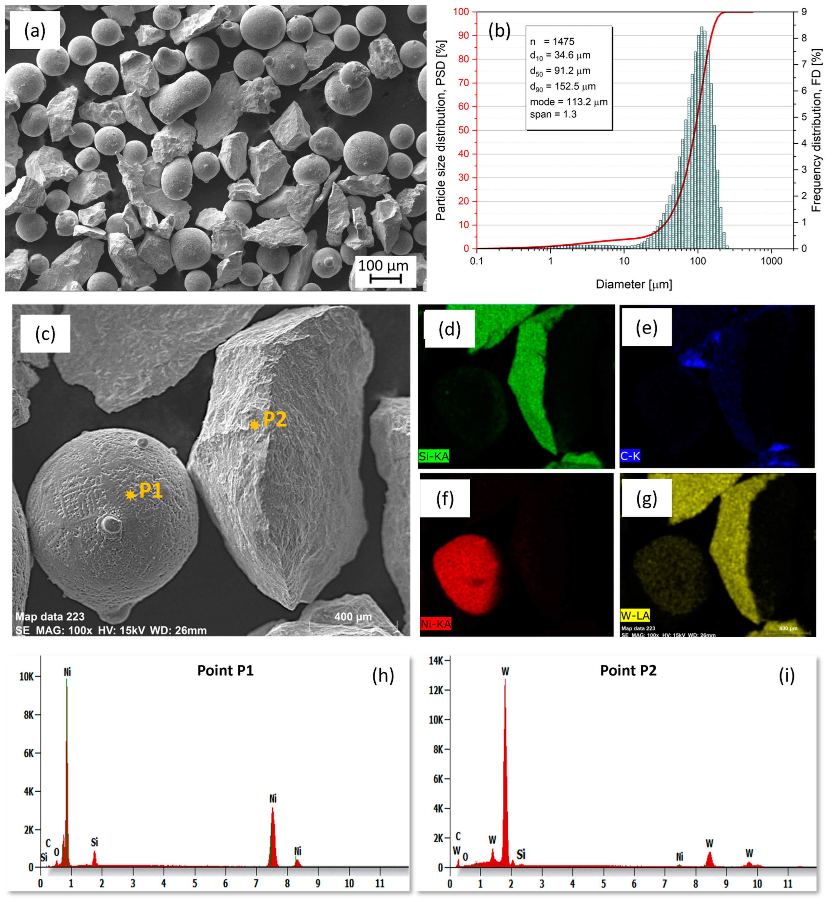 Materials 16 03912 g003
