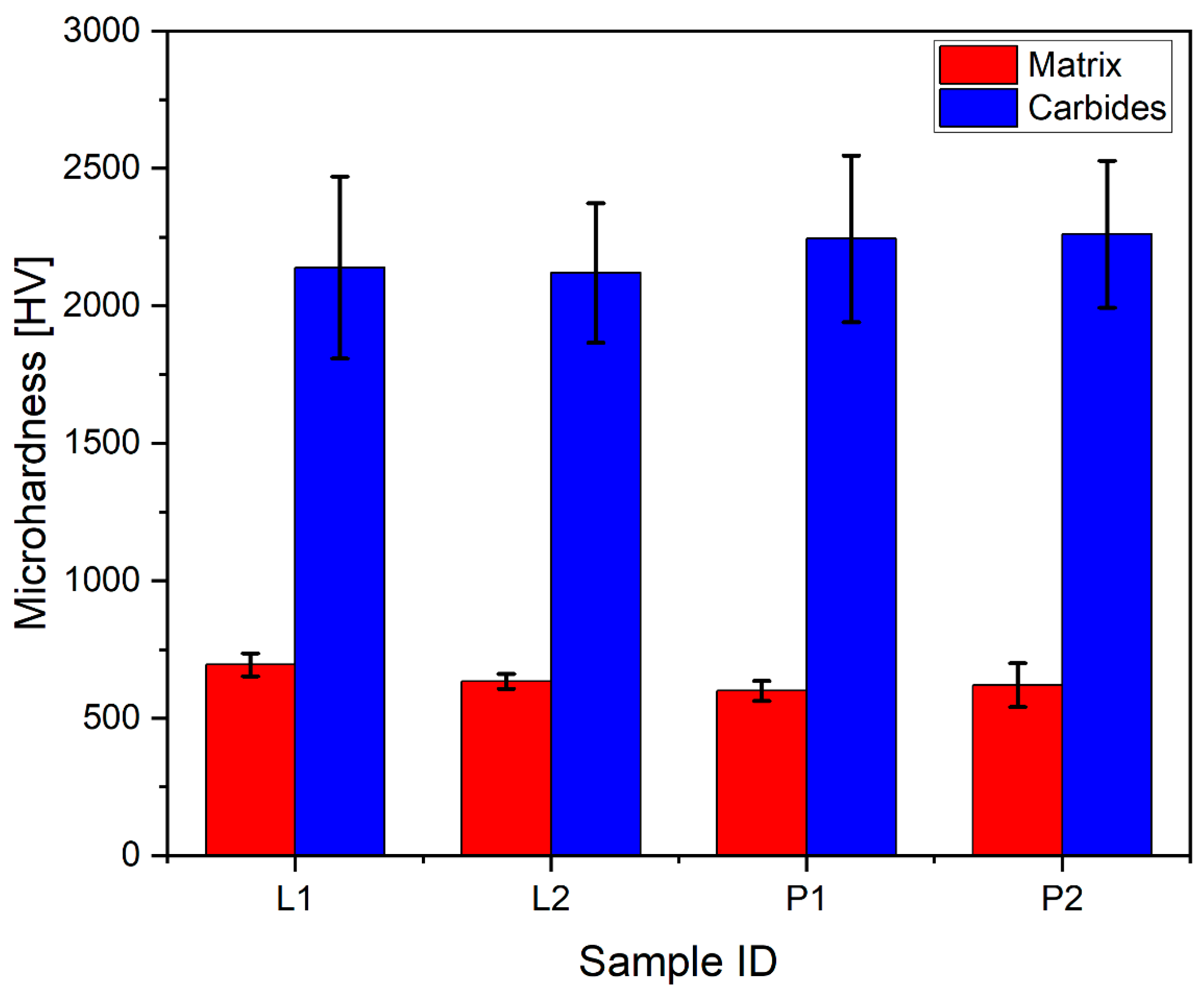 Materials 16 03912 g007