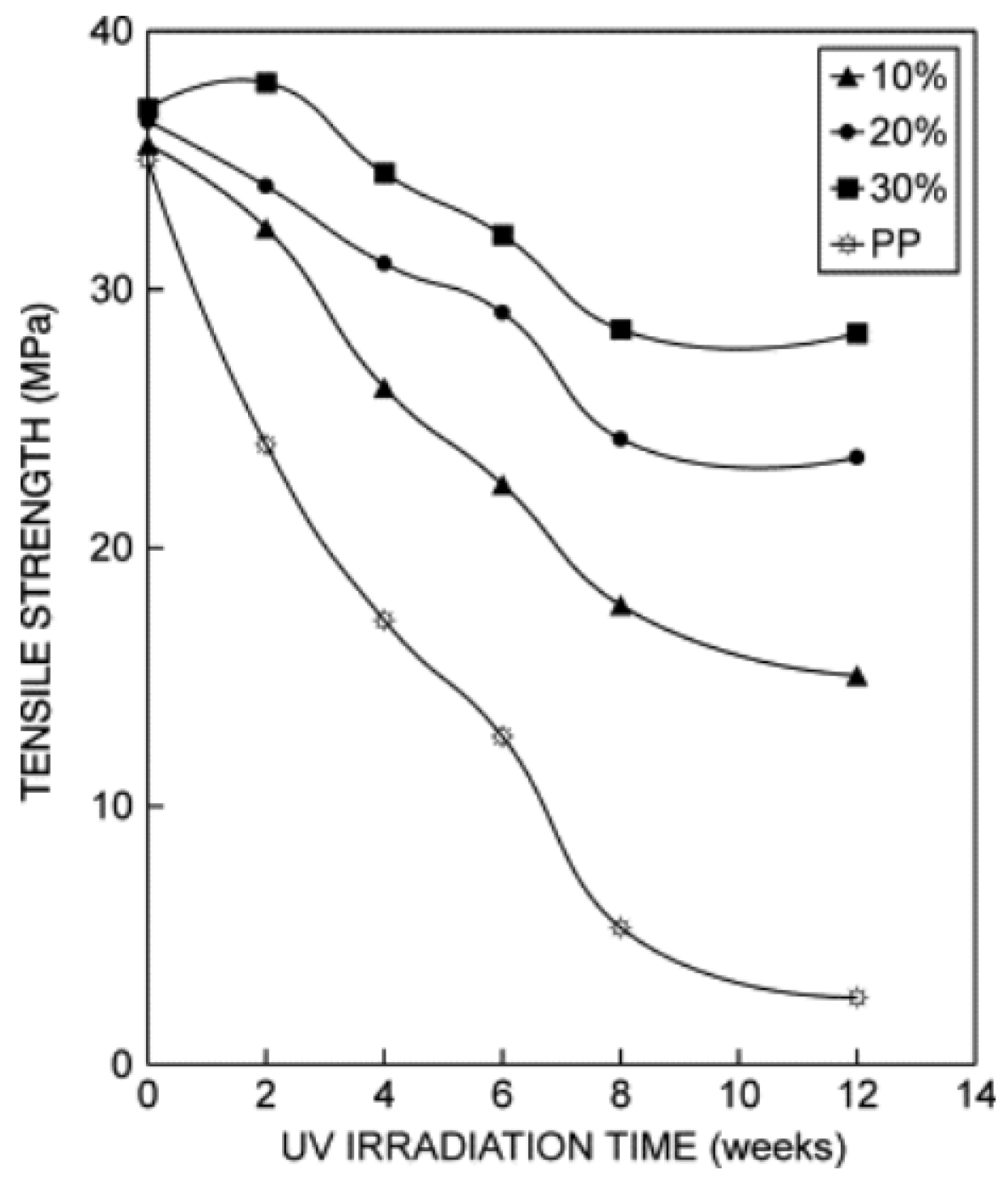 Materials 16 03913 g021 Materials 16 03913 g021