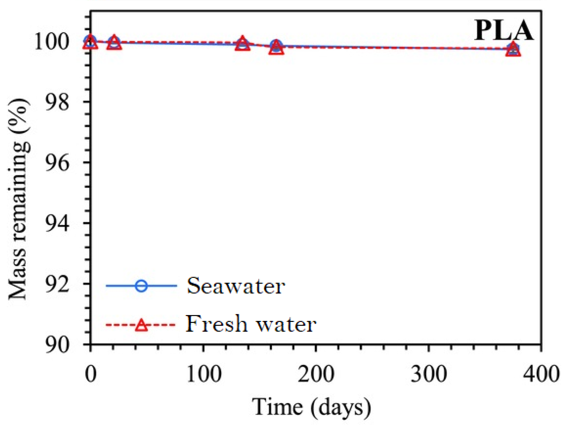 Materials 16 03913 g024 Materials 16 03913 g024