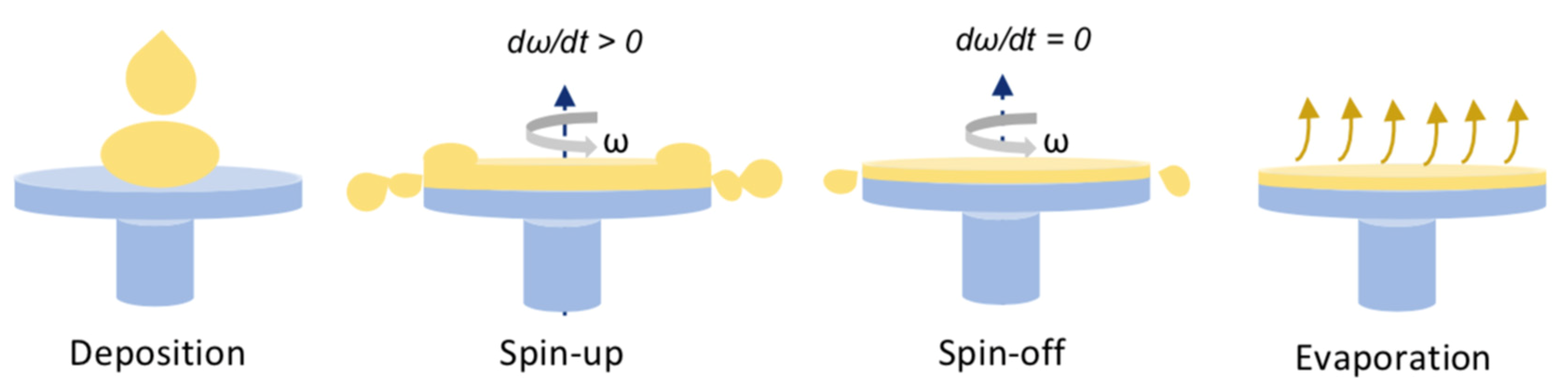 Materials 16 03917 g003 Materials 16 03917 g003