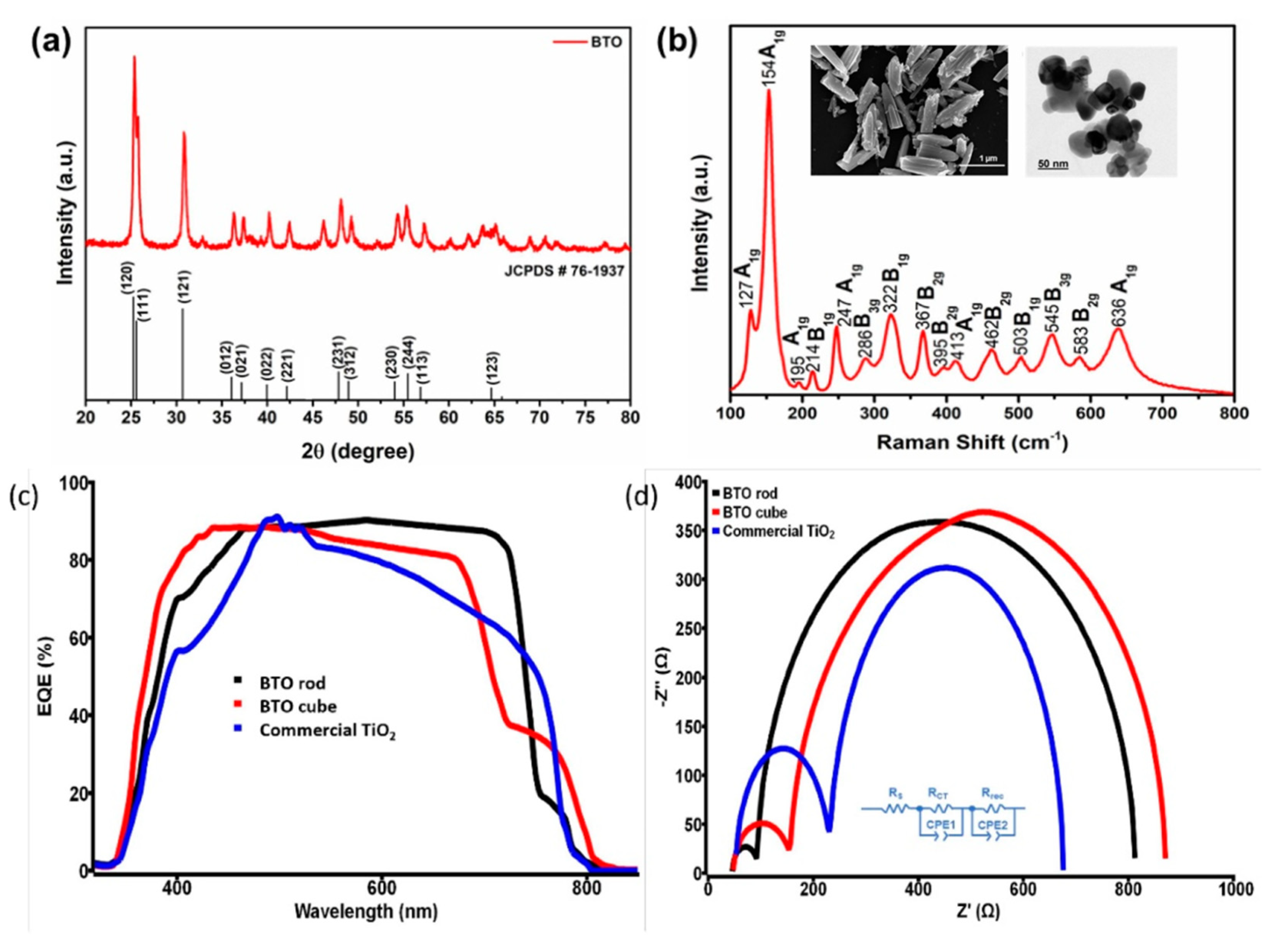 Materials 16 03917 g004 Materials 16 03917 g004