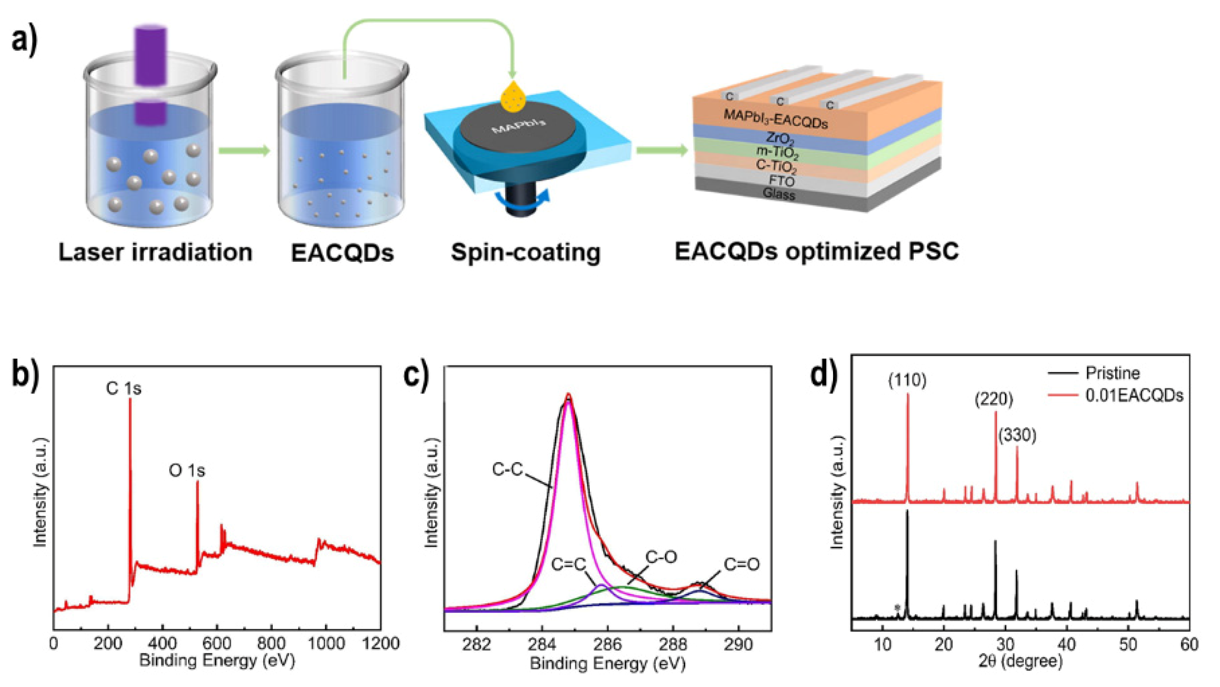 Materials 16 03917 g009 Materials 16 03917 g009