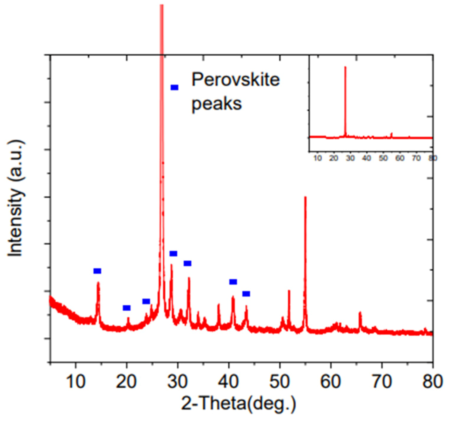 Materials 16 03917 g017 Materials 16 03917 g017
