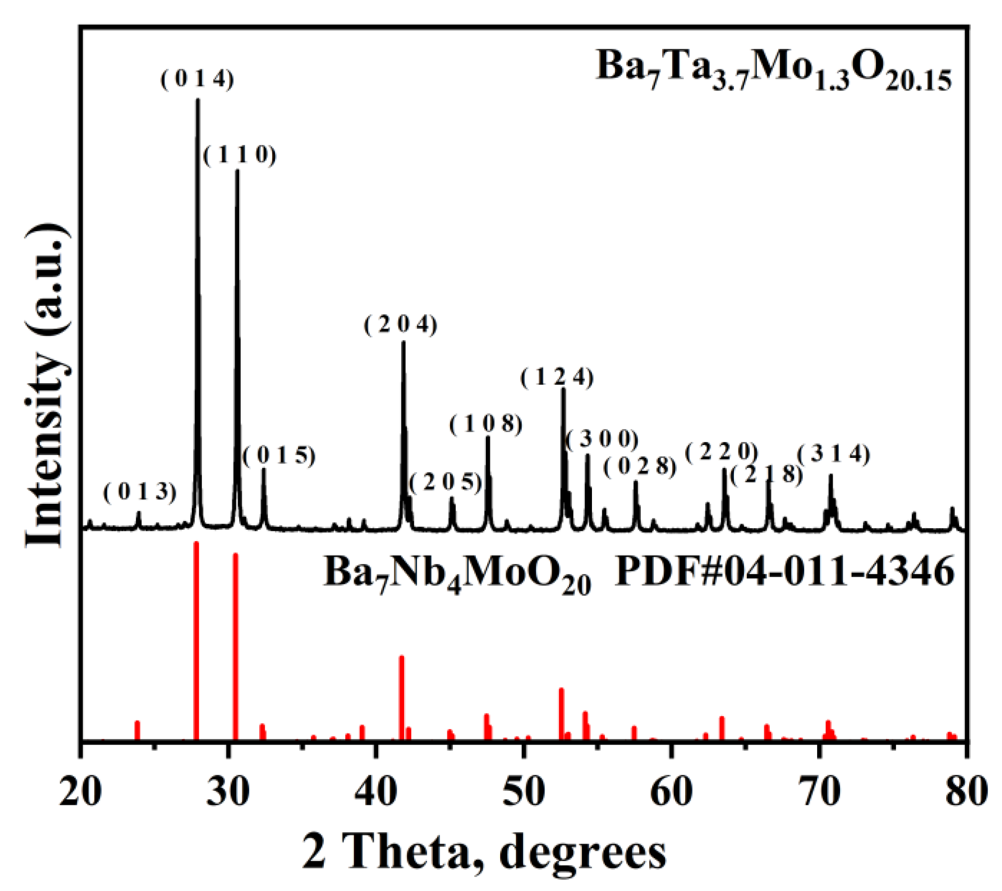 Materials 16 03919 g002