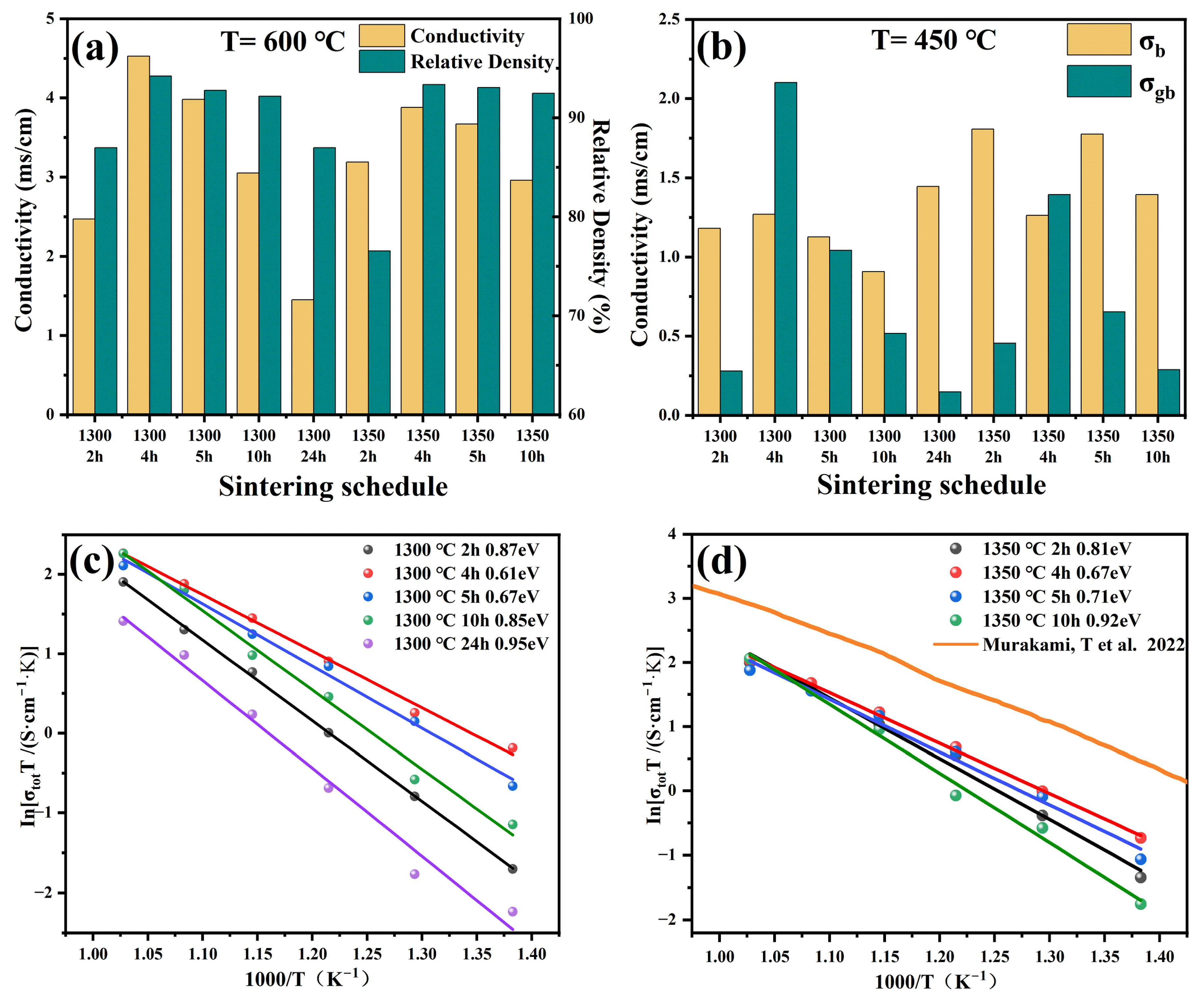 Materials 16 03919 g003