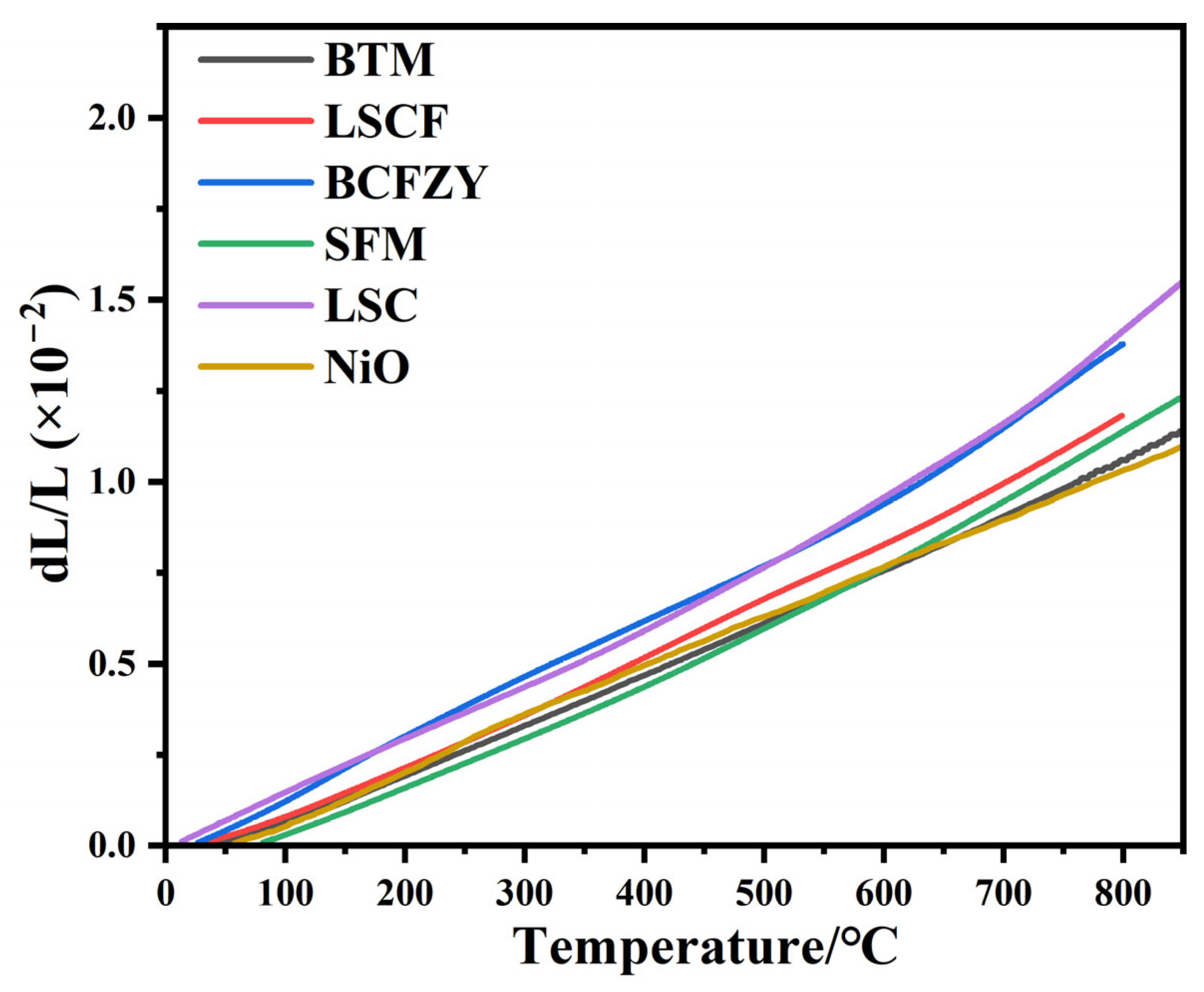 Materials 16 03919 g005