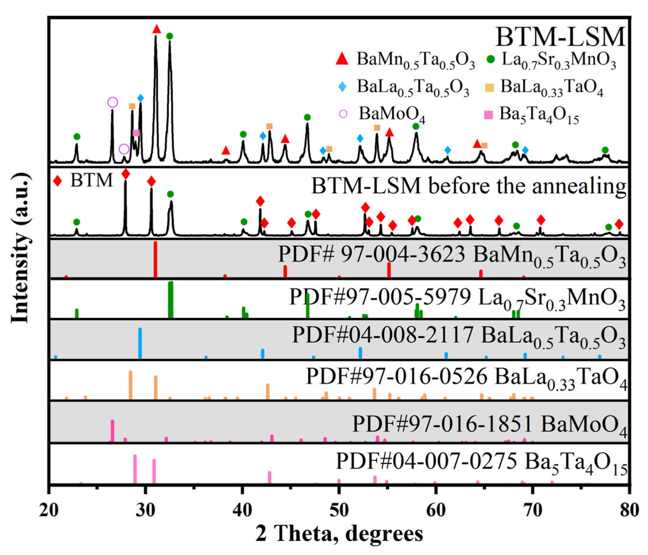 Materials 16 03919 g006