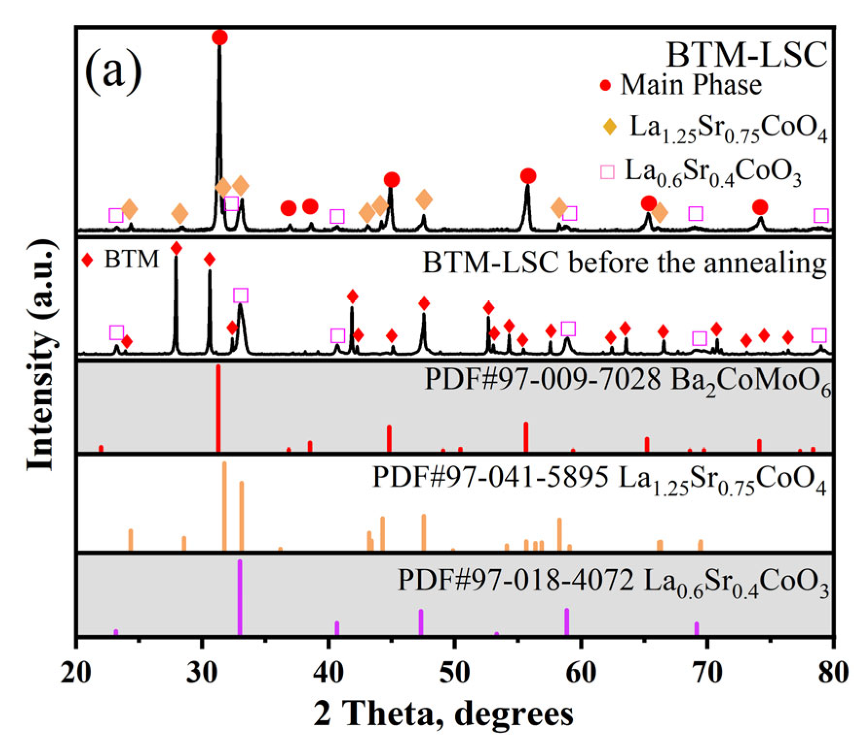 Materials 16 03919 g007a