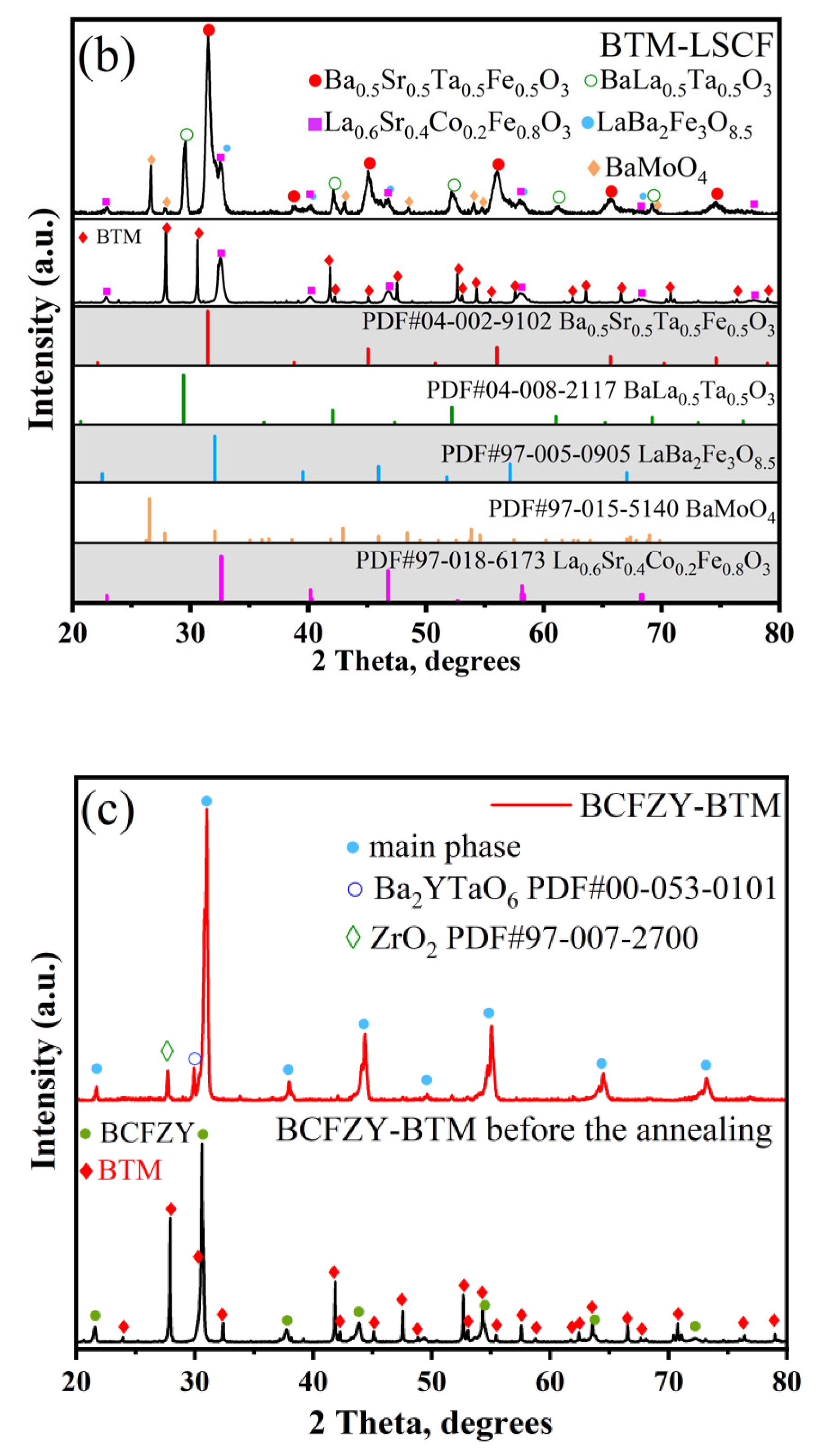Materials 16 03919 g007b