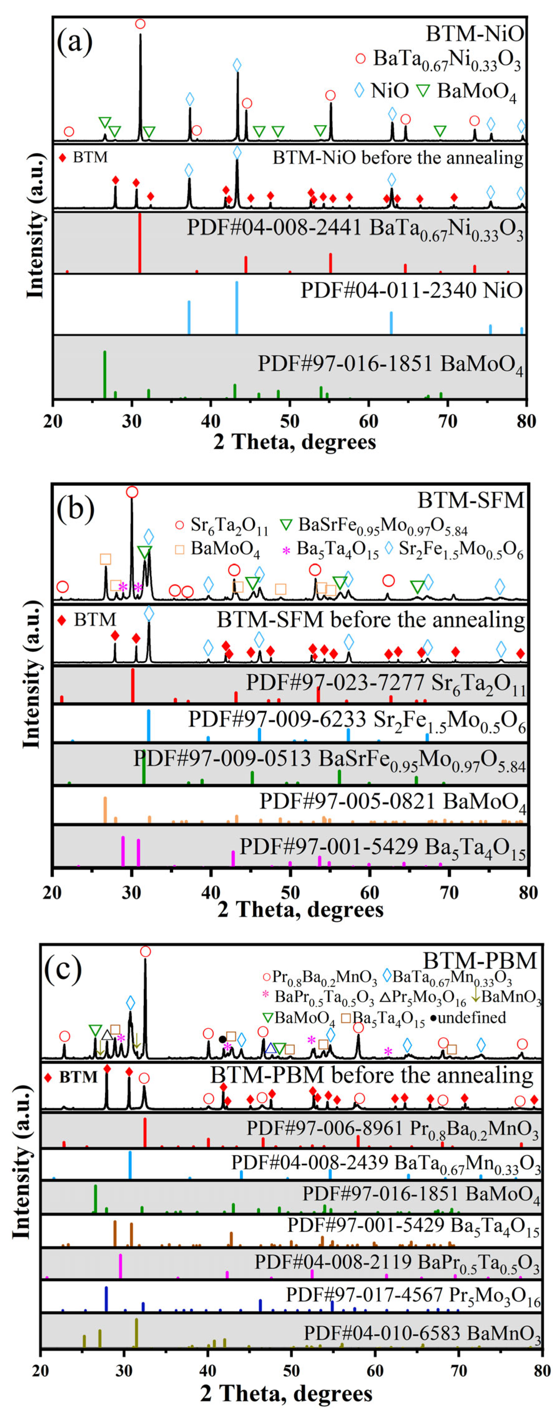 Materials 16 03919 g008