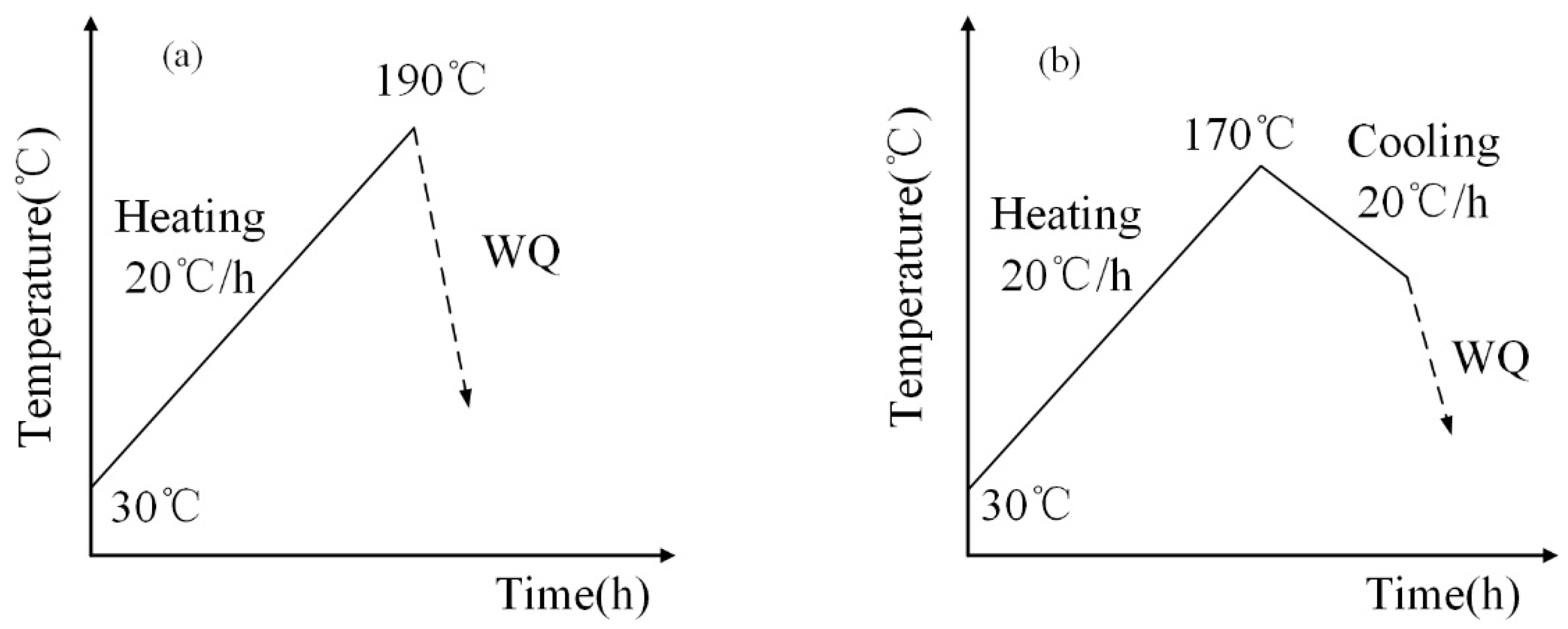 Materials 16 03921 g001 Materials 16 03921 g001