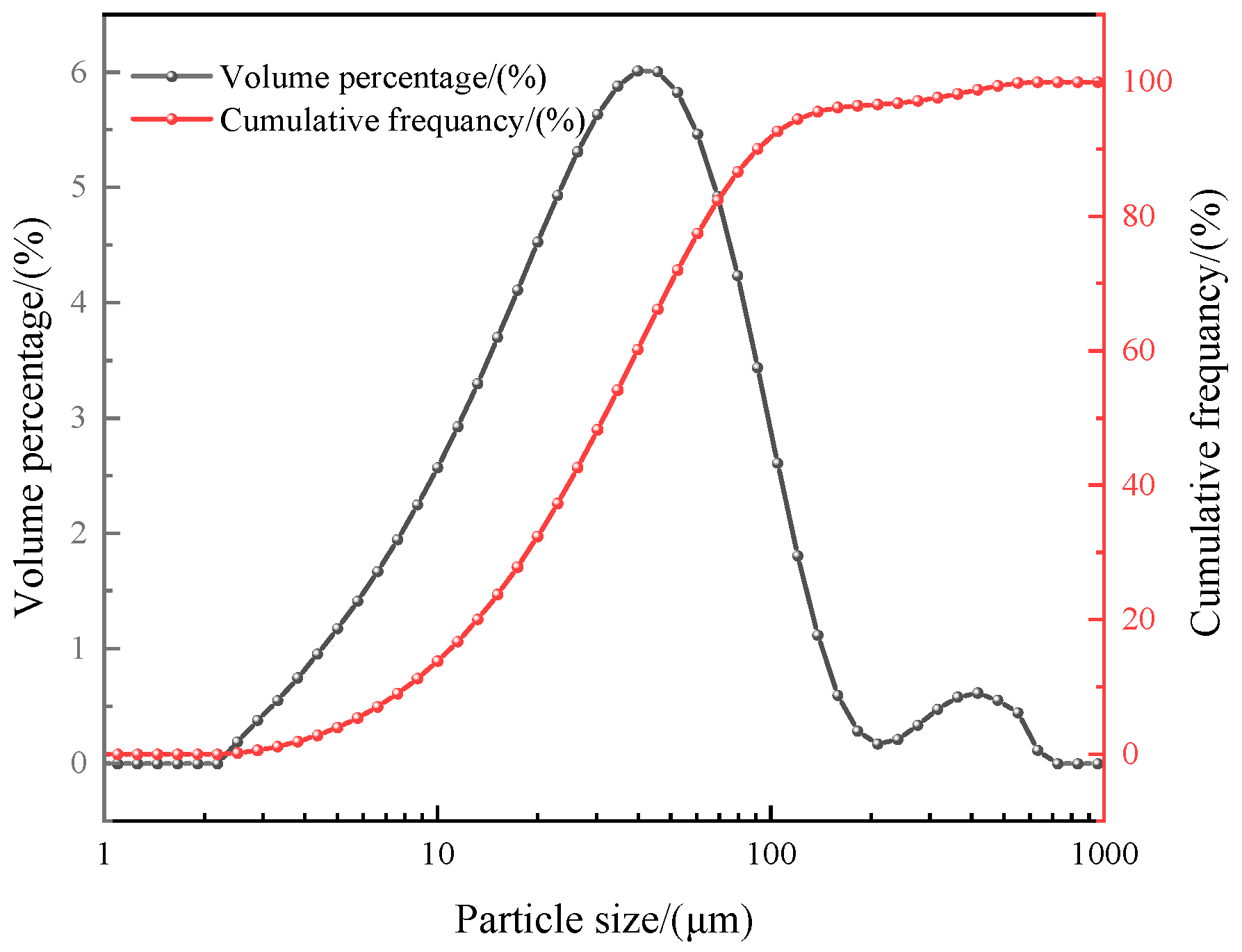 Materials 16 03923 g001