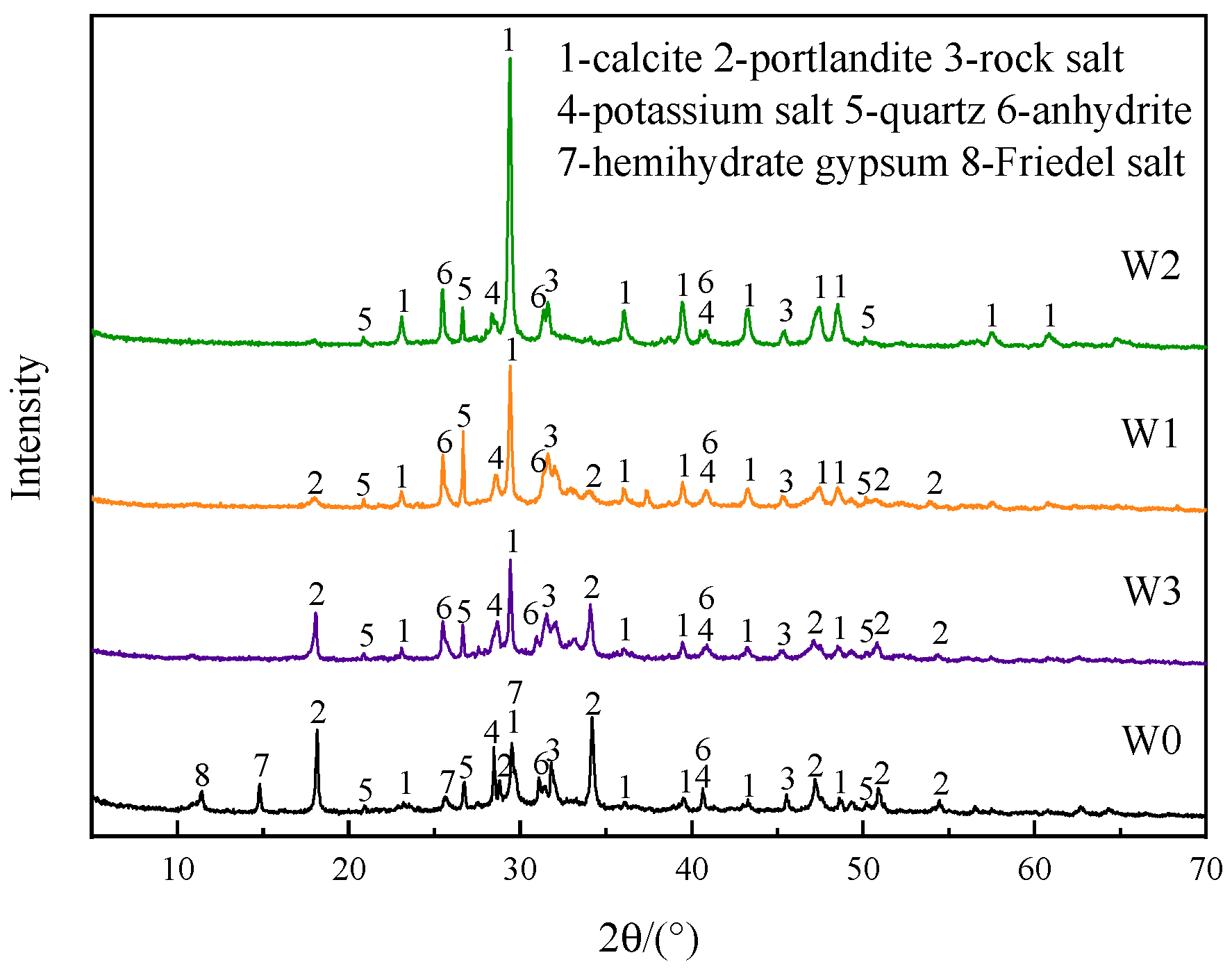 Materials 16 03923 g004