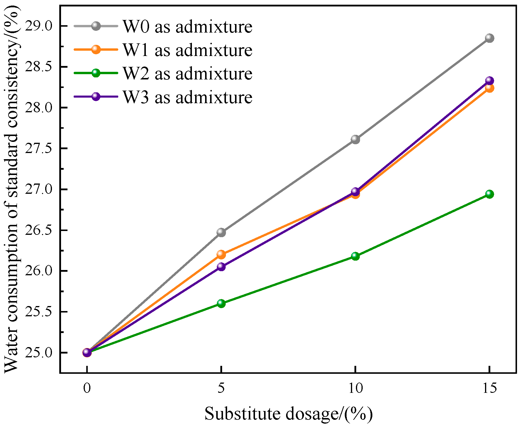 Materials 16 03923 g006