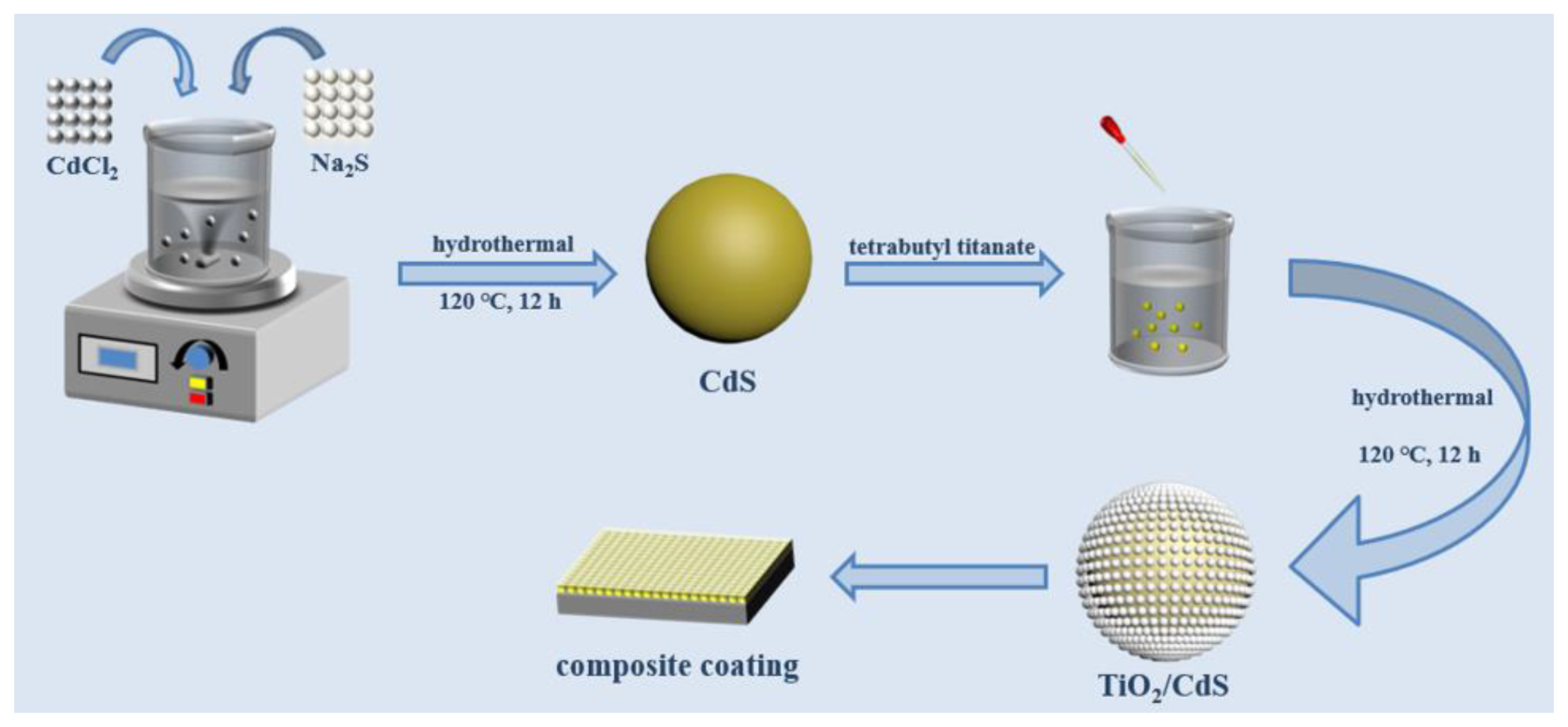 Materials 16 03927 g001