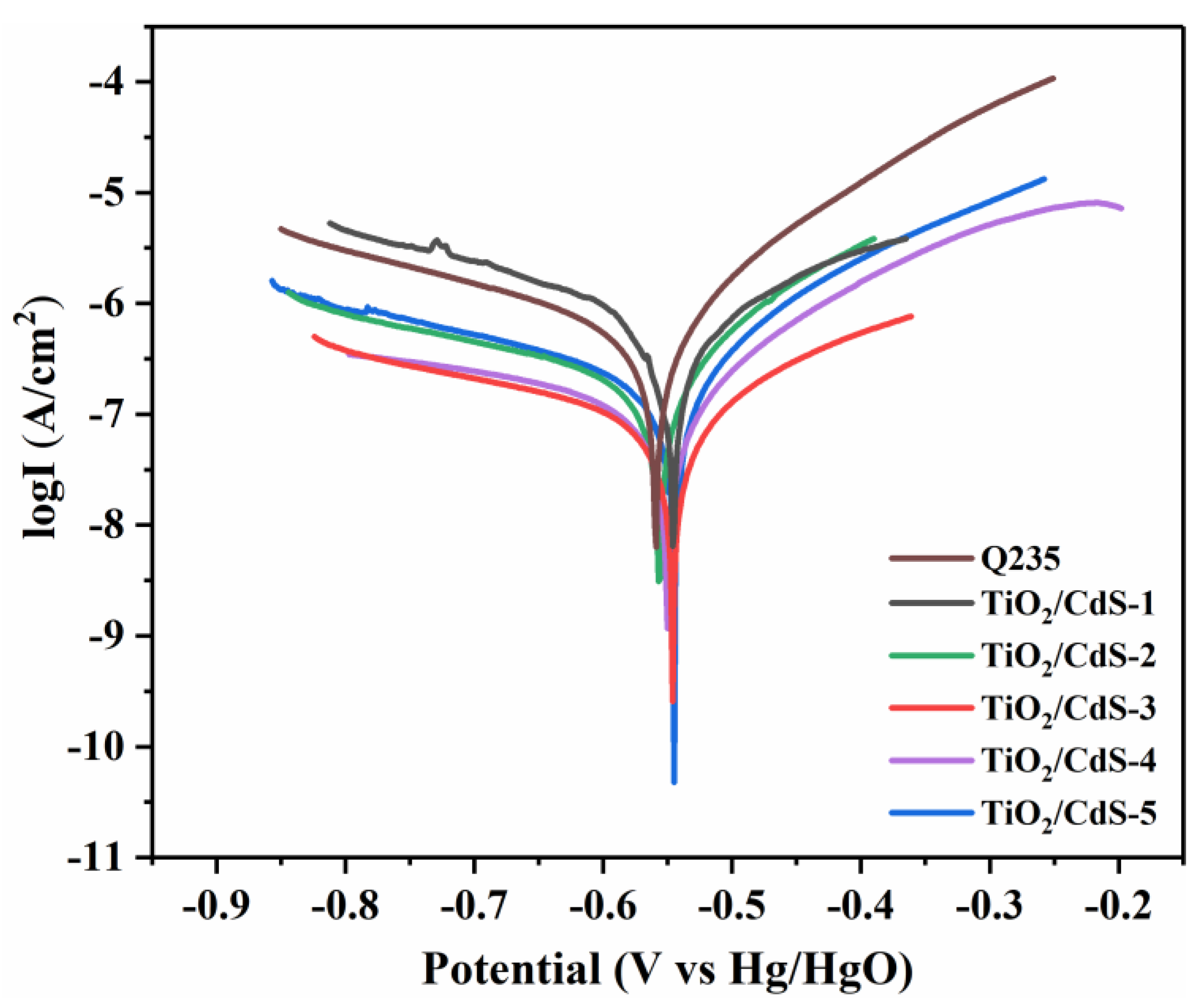 Materials 16 03927 g009