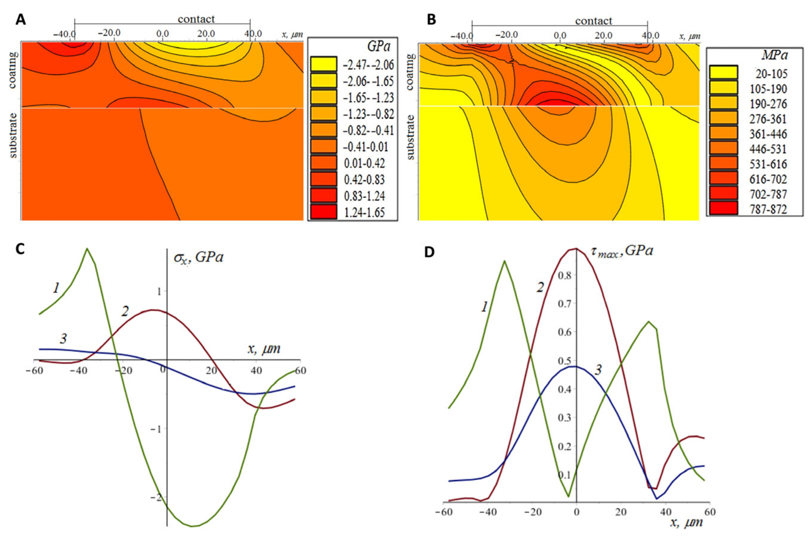 Materials 16 03928 g011 Materials 16 03928 g011