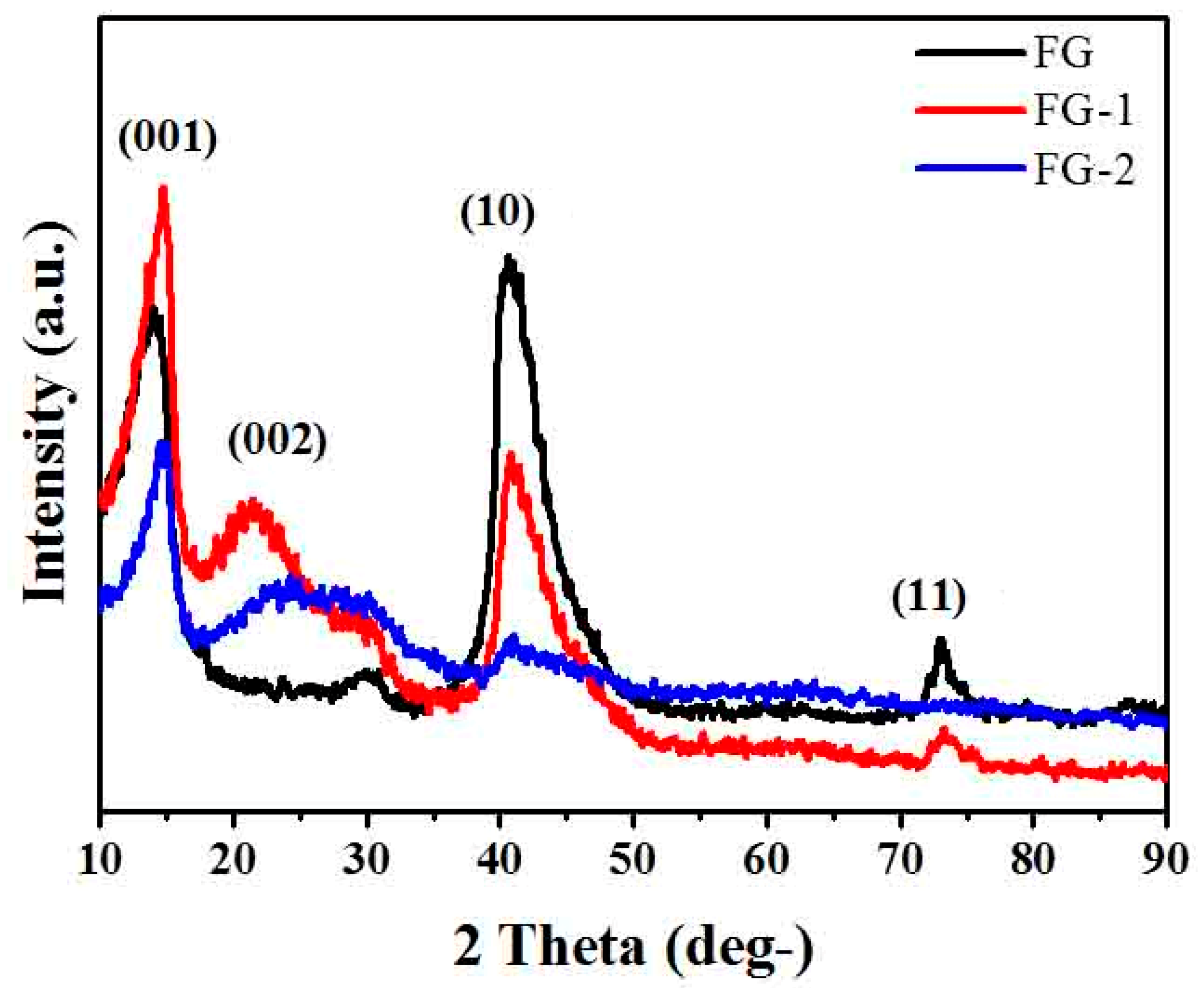 Materials 16 03929 g003 Materials 16 03929 g003