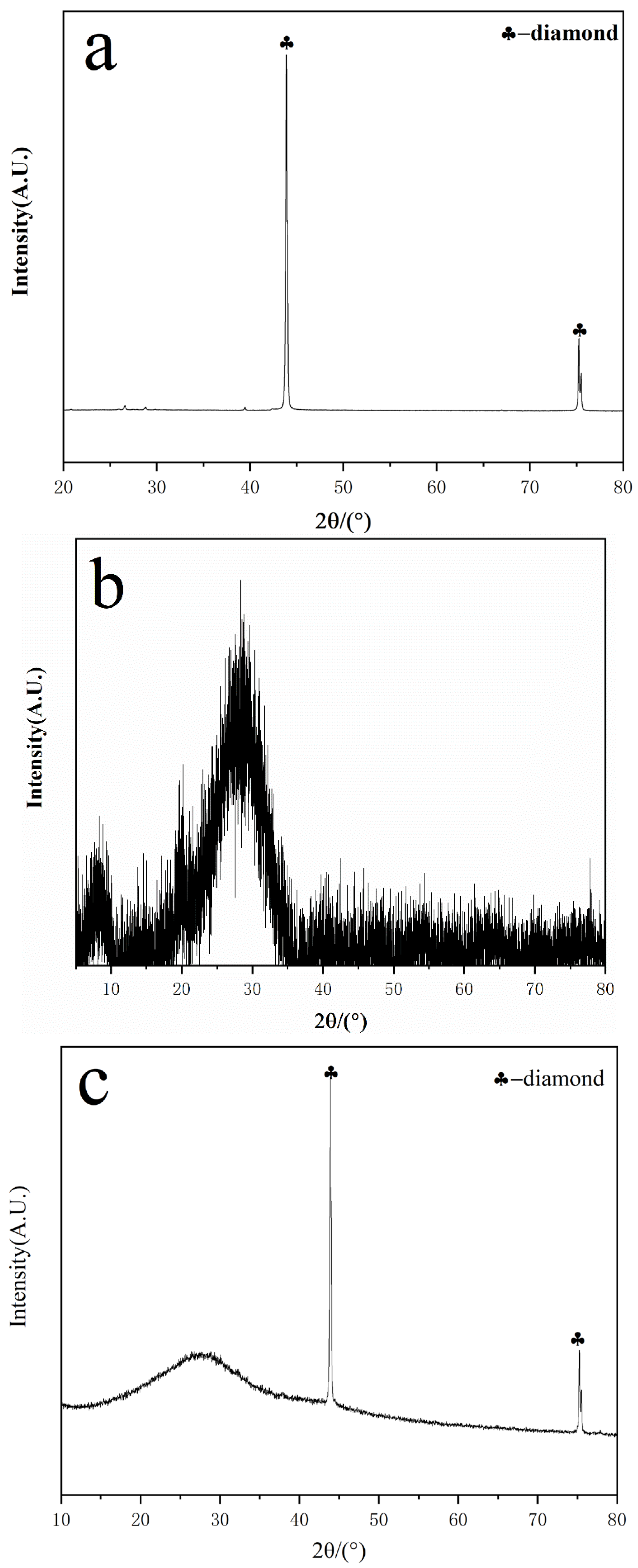Materials 16 03937 g004a