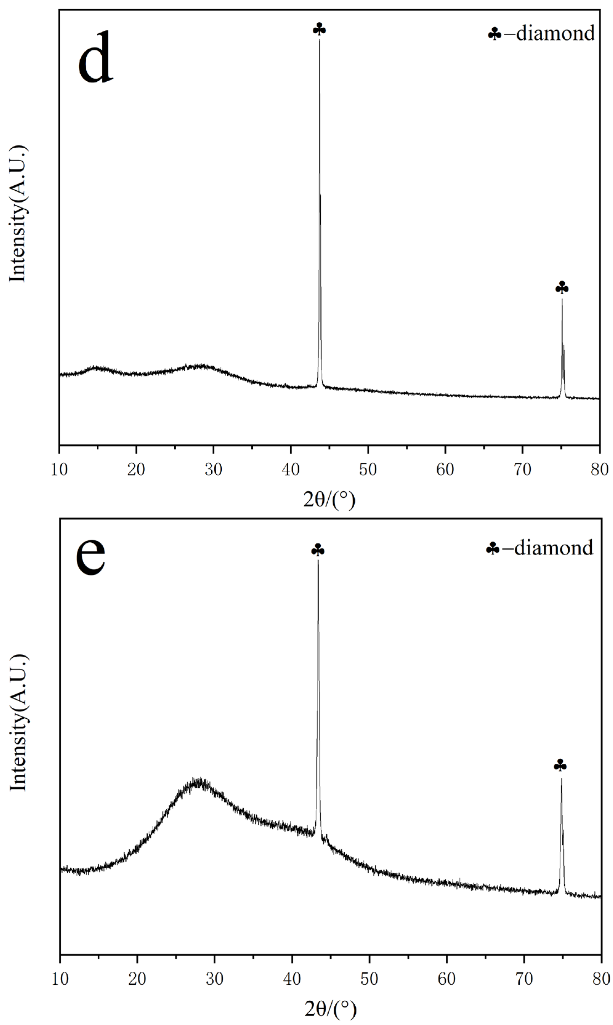 Materials 16 03937 g004b