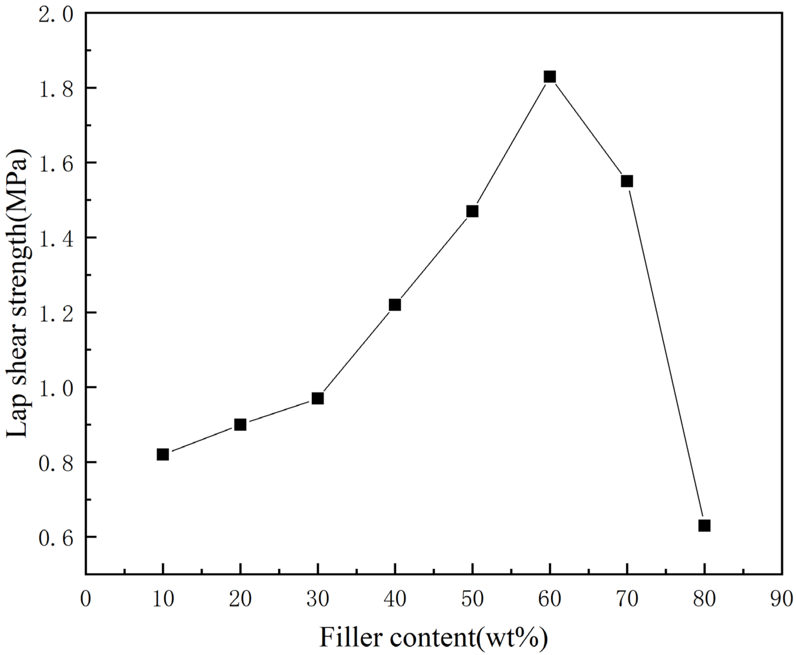 Materials 16 03937 g005
