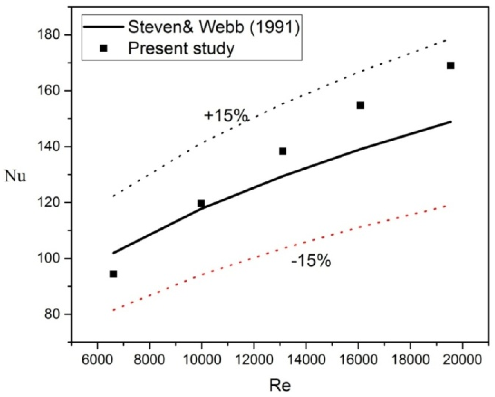 Materials 16 03942 g003