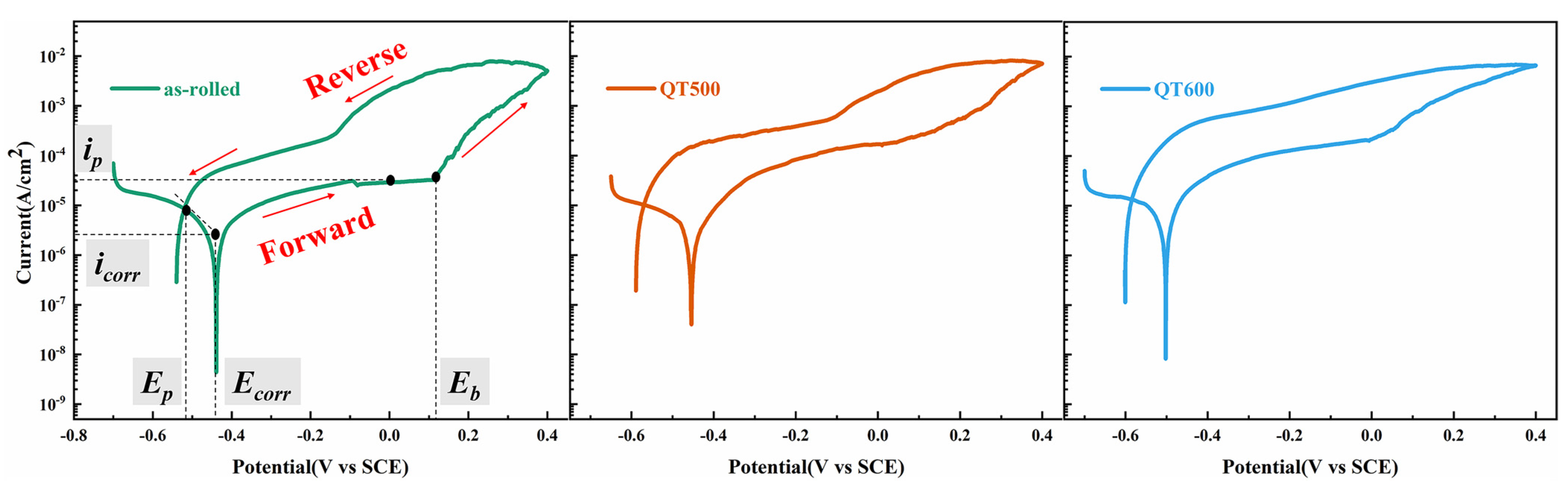 Materials 16 03952 g005