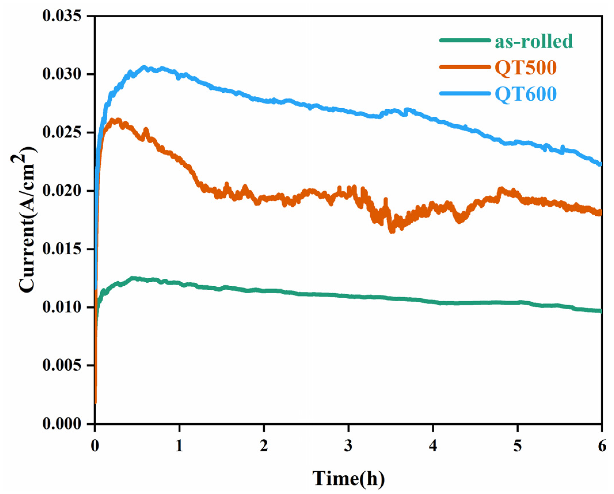 Materials 16 03952 g006