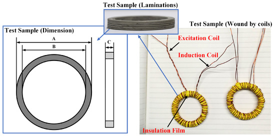 Materials | Free Full-Text | Test and Analysis of High-Permeability  Material&rsquo;s Microstructure in Magnetic Shielding Device