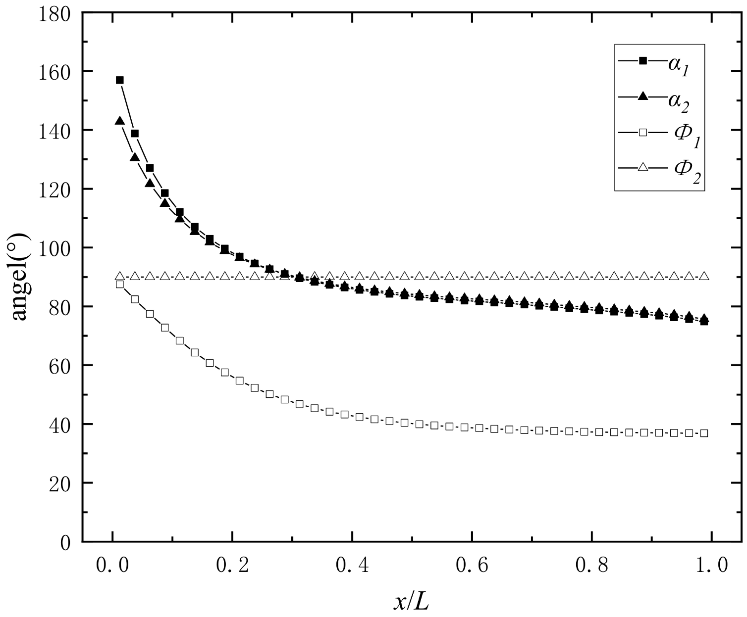 Materials | Free Full-Text | Study on Axial Dispersion Characteristics ...