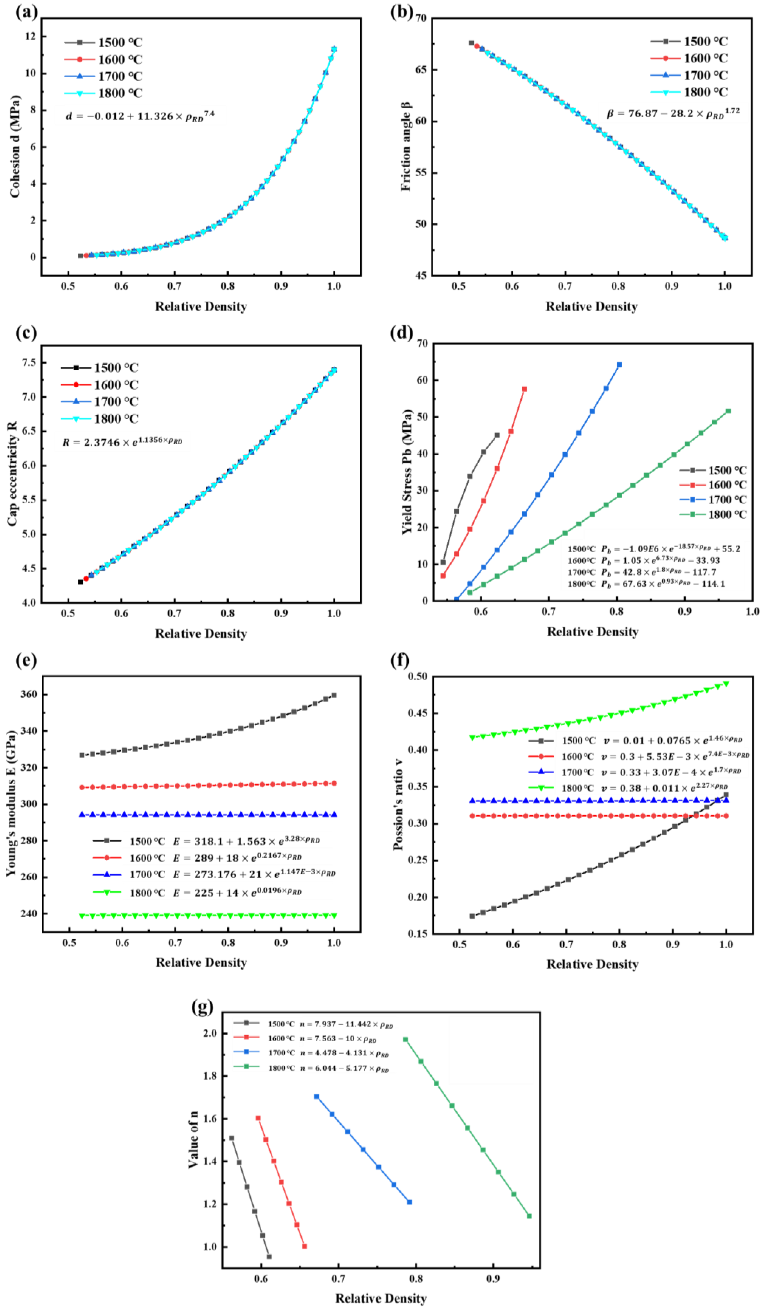 Materials 16 03967 g004