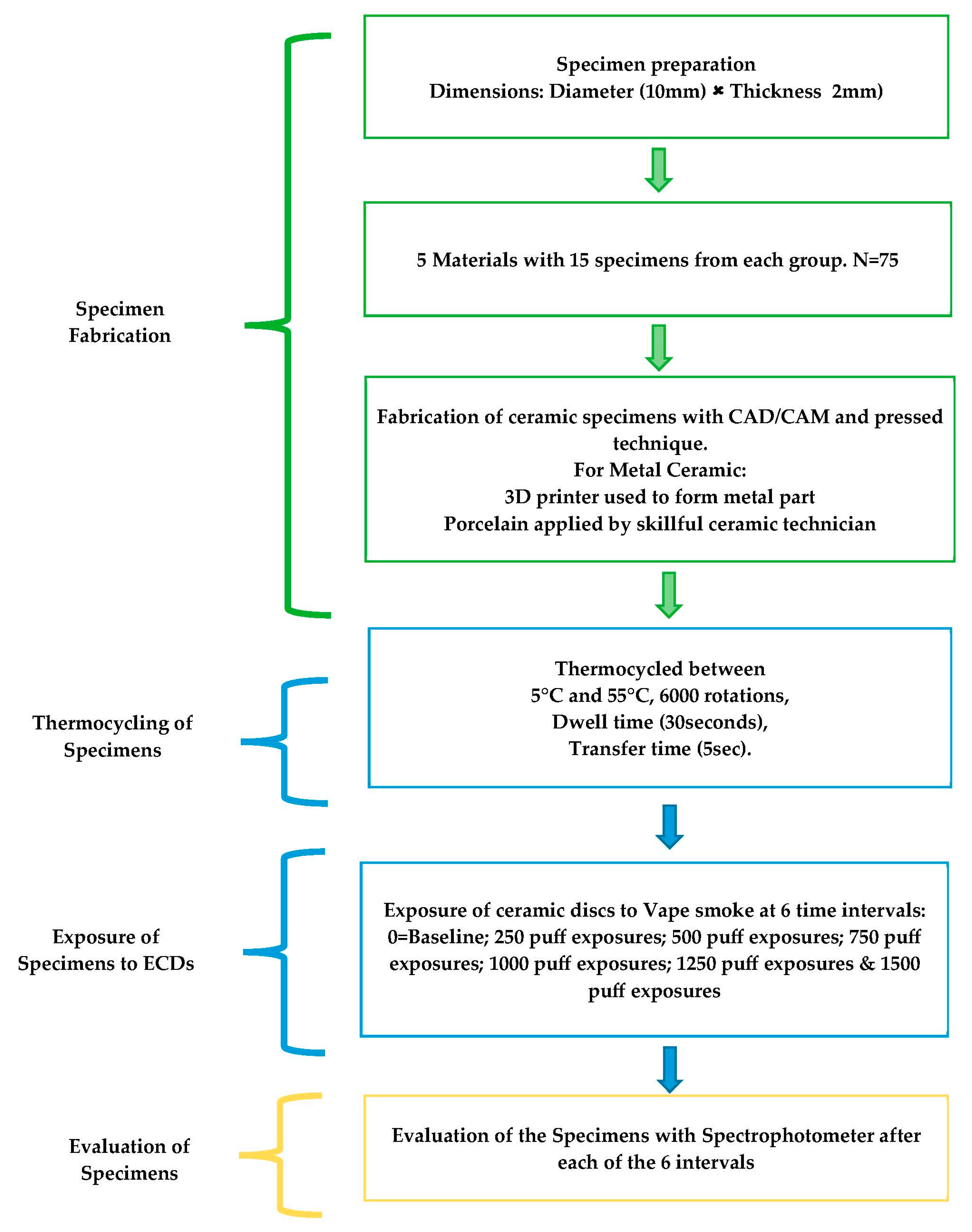 Materials Free Full Text Evaluation of the Effect of