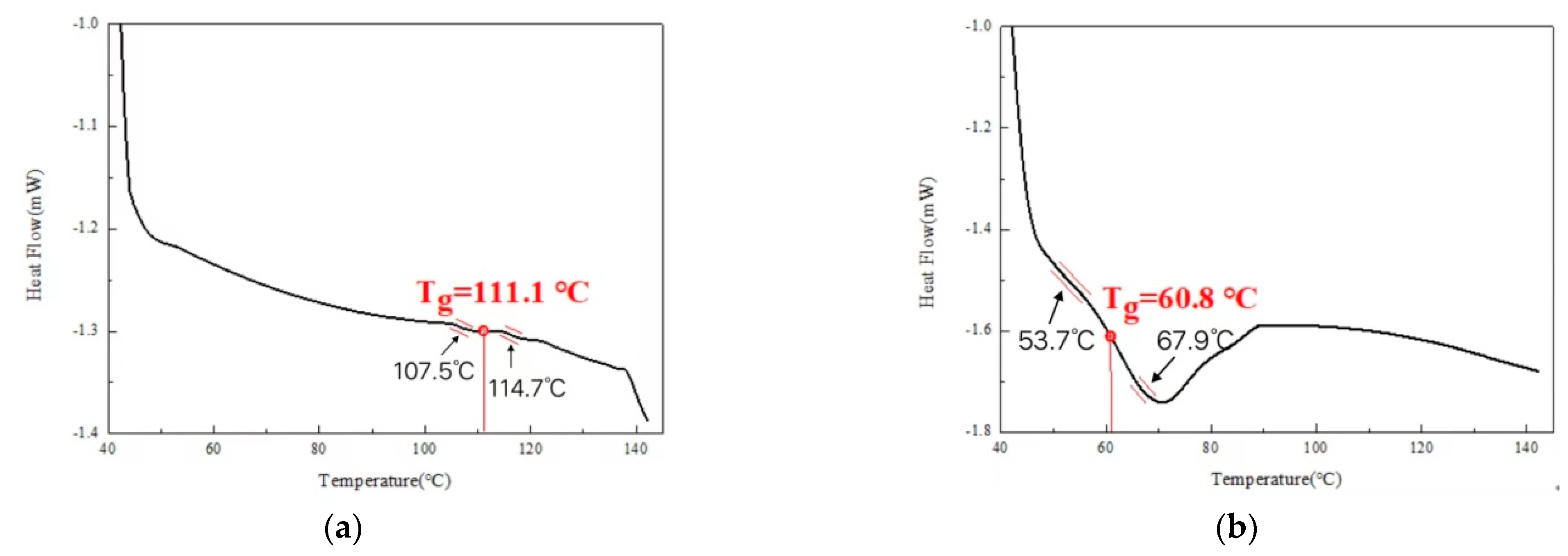 Materials 16 03984 g004