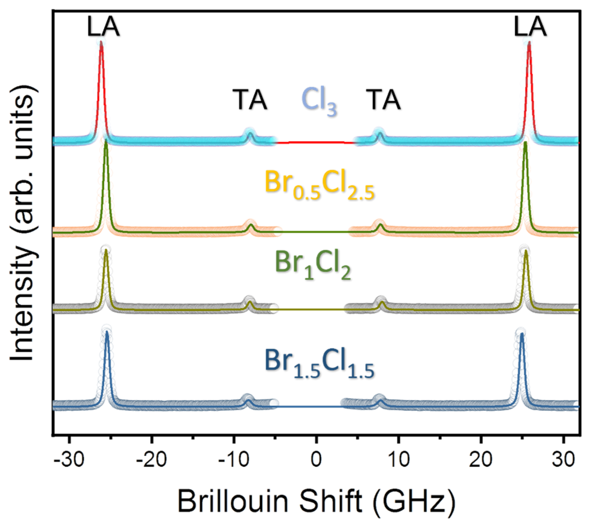 Materials 16 03986 g002 Materials 16 03986 g002