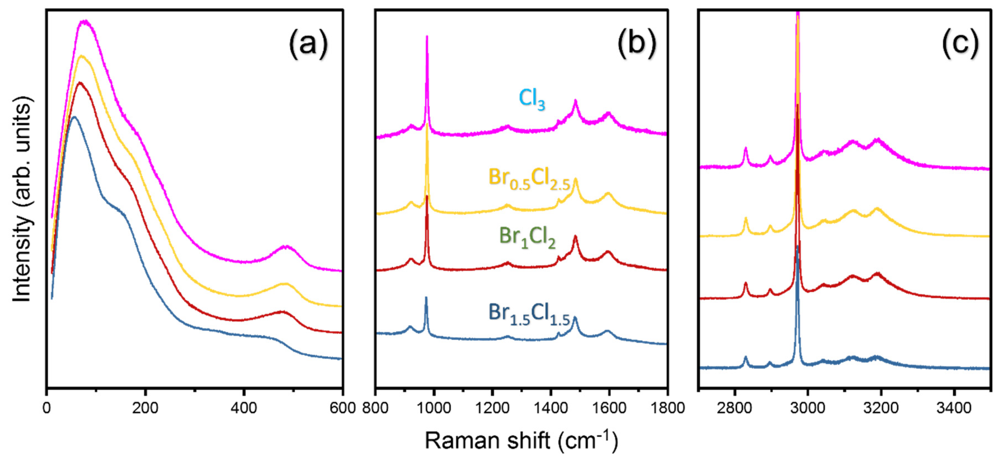 Materials 16 03986 g006 Materials 16 03986 g006