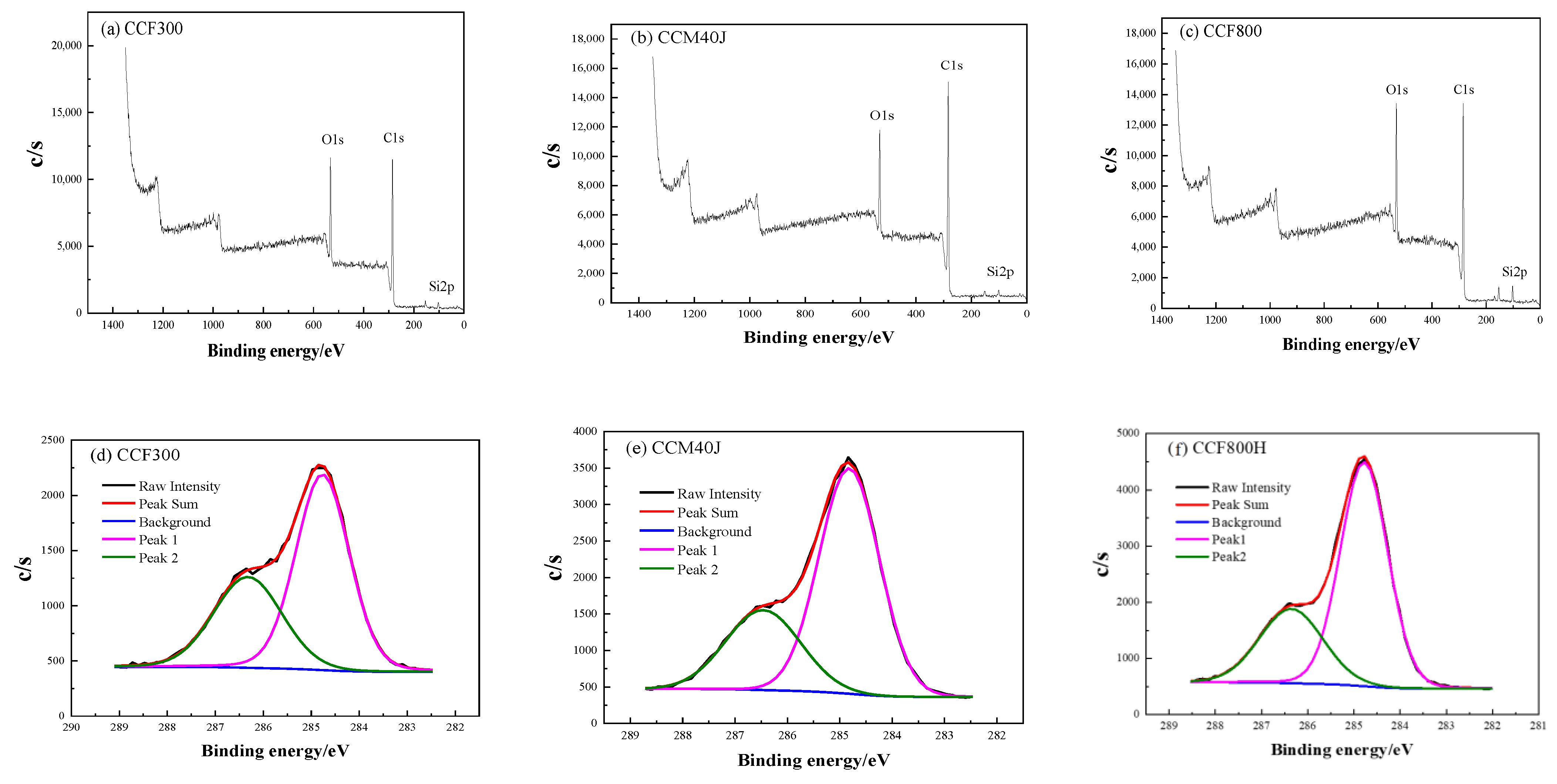 Materials 16 04005 g005 Materials 16 04005 g005
