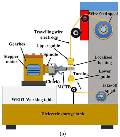 Titanium wire - the metal in its finest stage