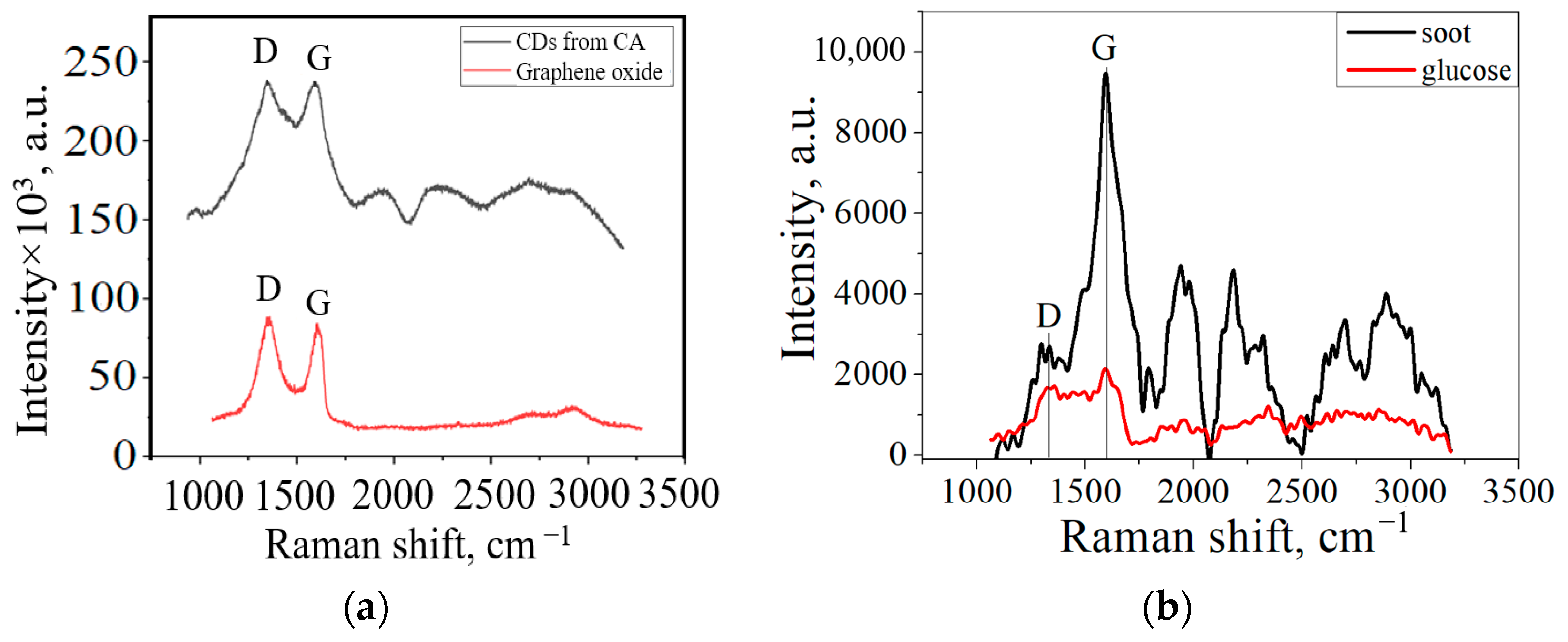 Materials 16 04018 g004 Materials 16 04018 g004