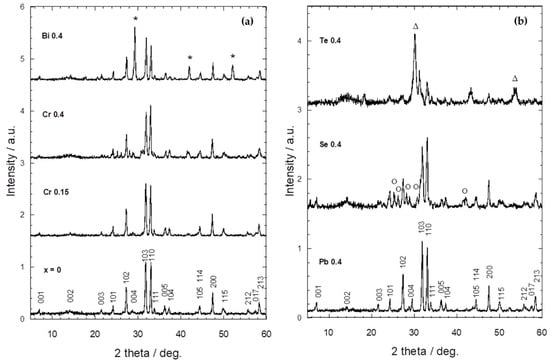 Xxxba Net - Materials | Free Full-Text | Elemental Substitution at Tl Site of Tl1− xXx(Ba, Sr)CaCu2O7 Superconductor with X = Cr, Bi, Pb, Se, and Te