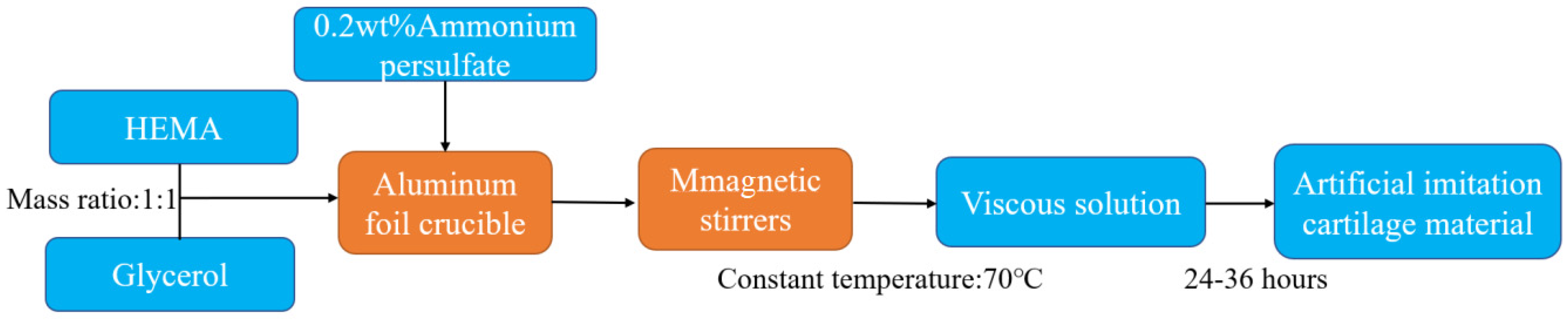 Materials 16 04023 g001