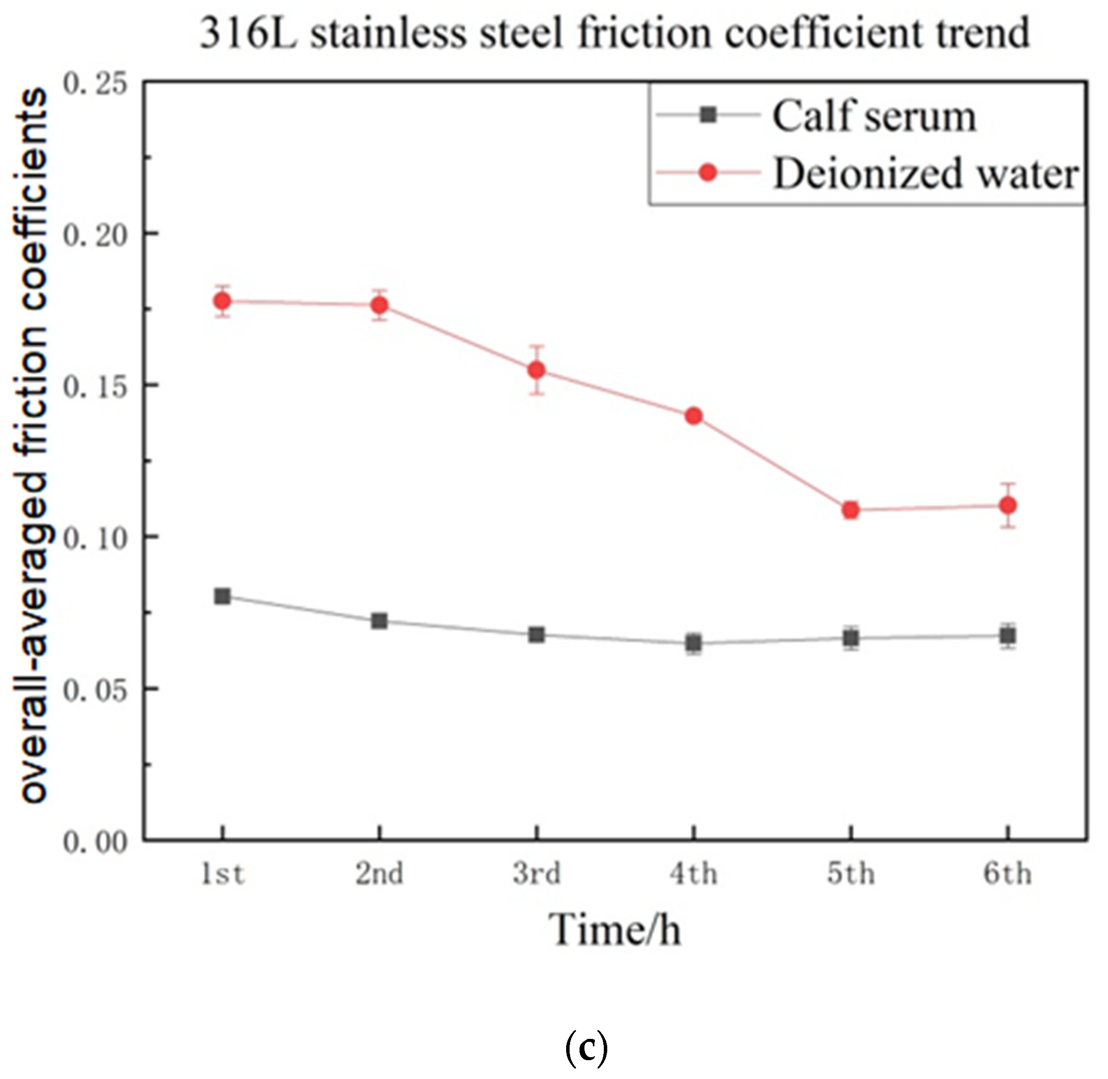 Materials 16 04023 g006b