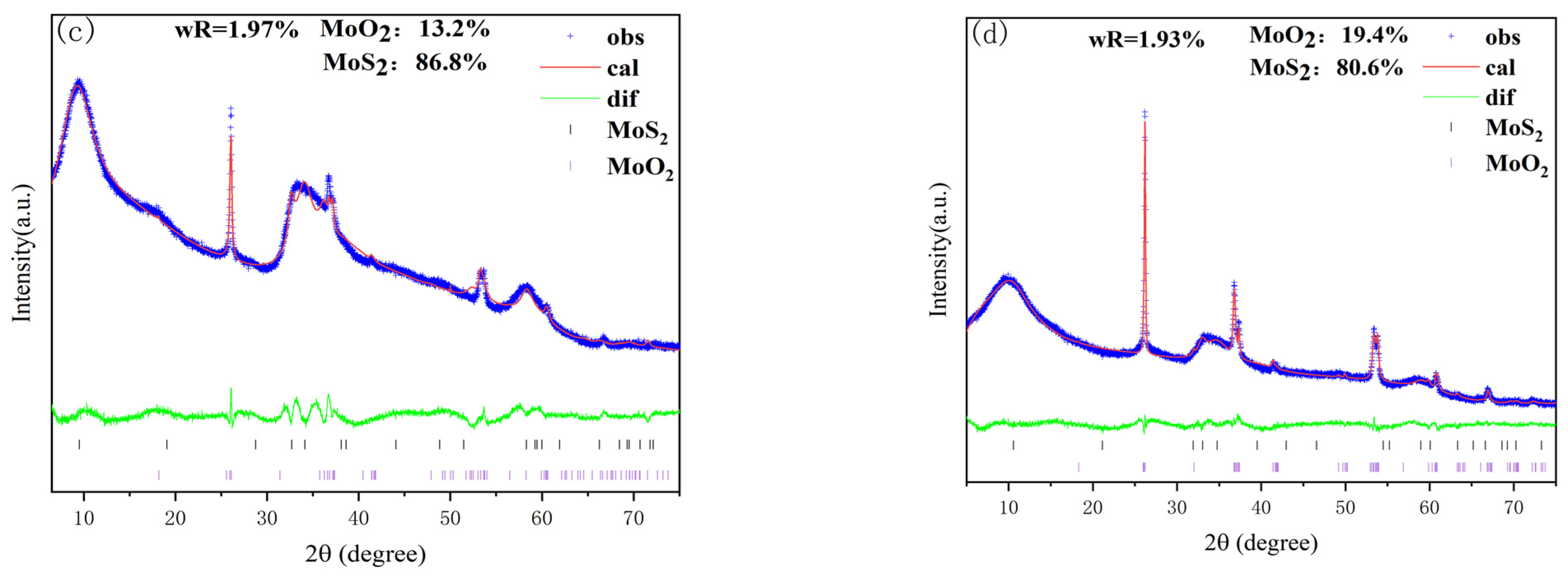 Materials 16 04030 g001b