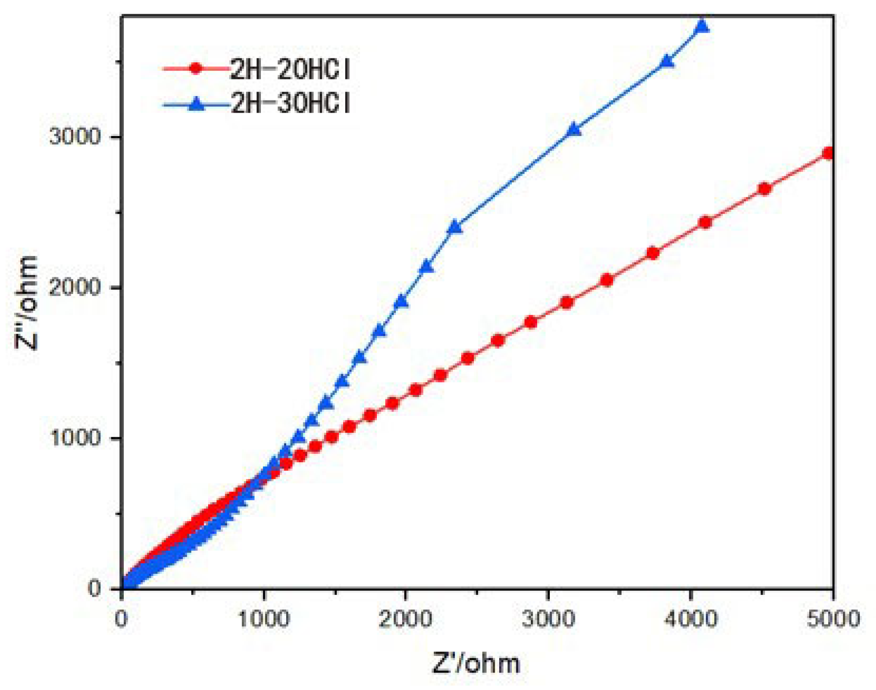 Materials 16 04030 g007