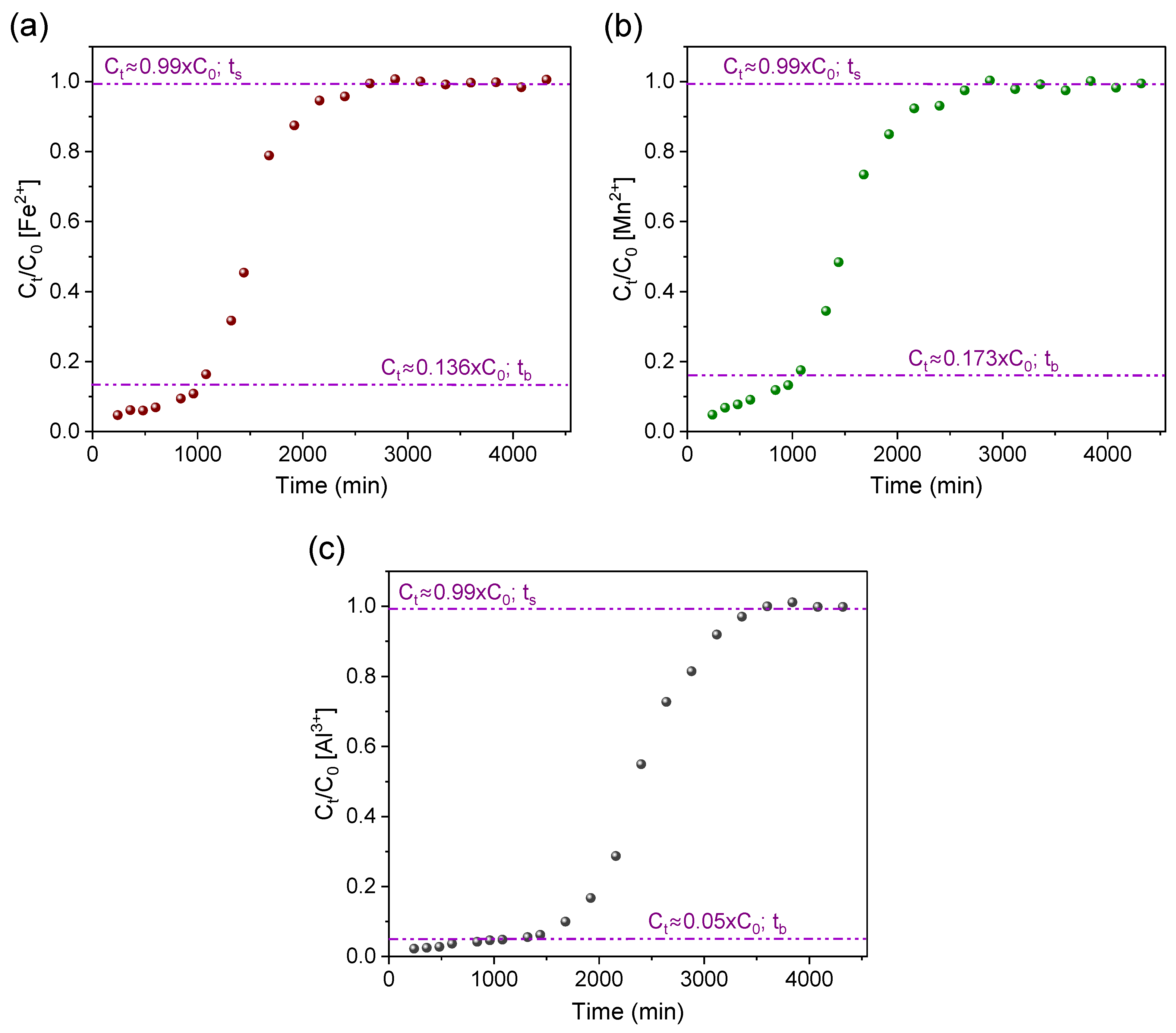 Materials 16 04038 g005