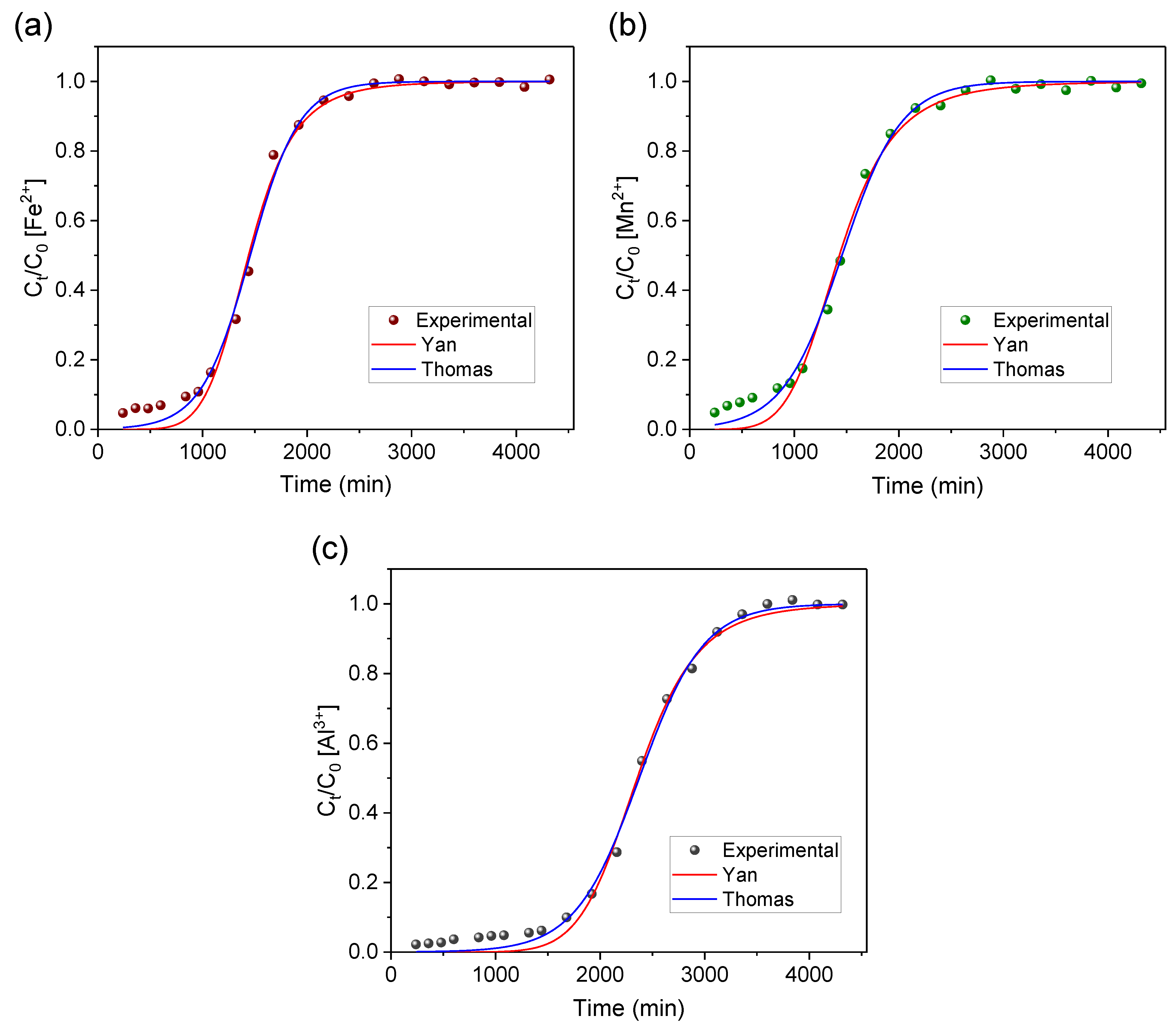 Materials 16 04038 g007