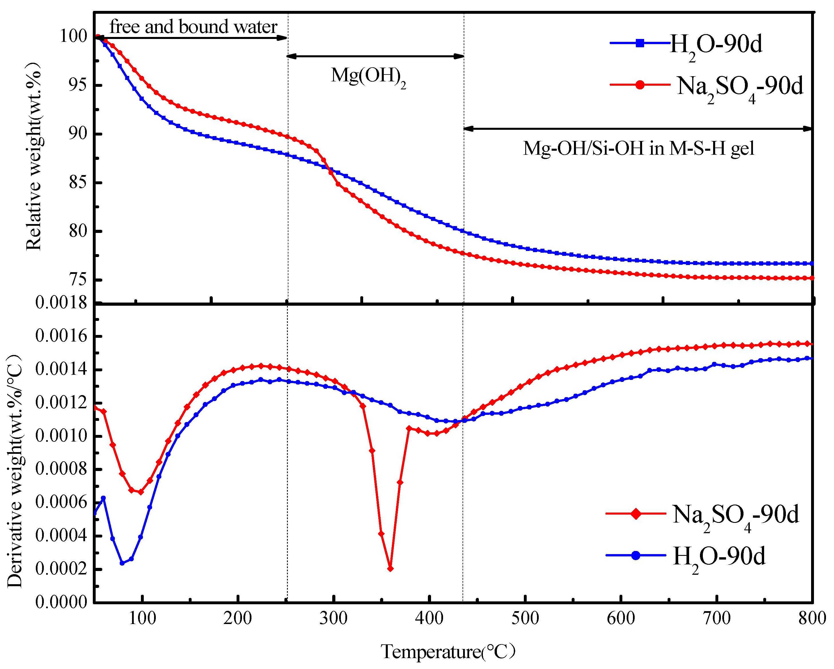 Materials 16 04042 g002