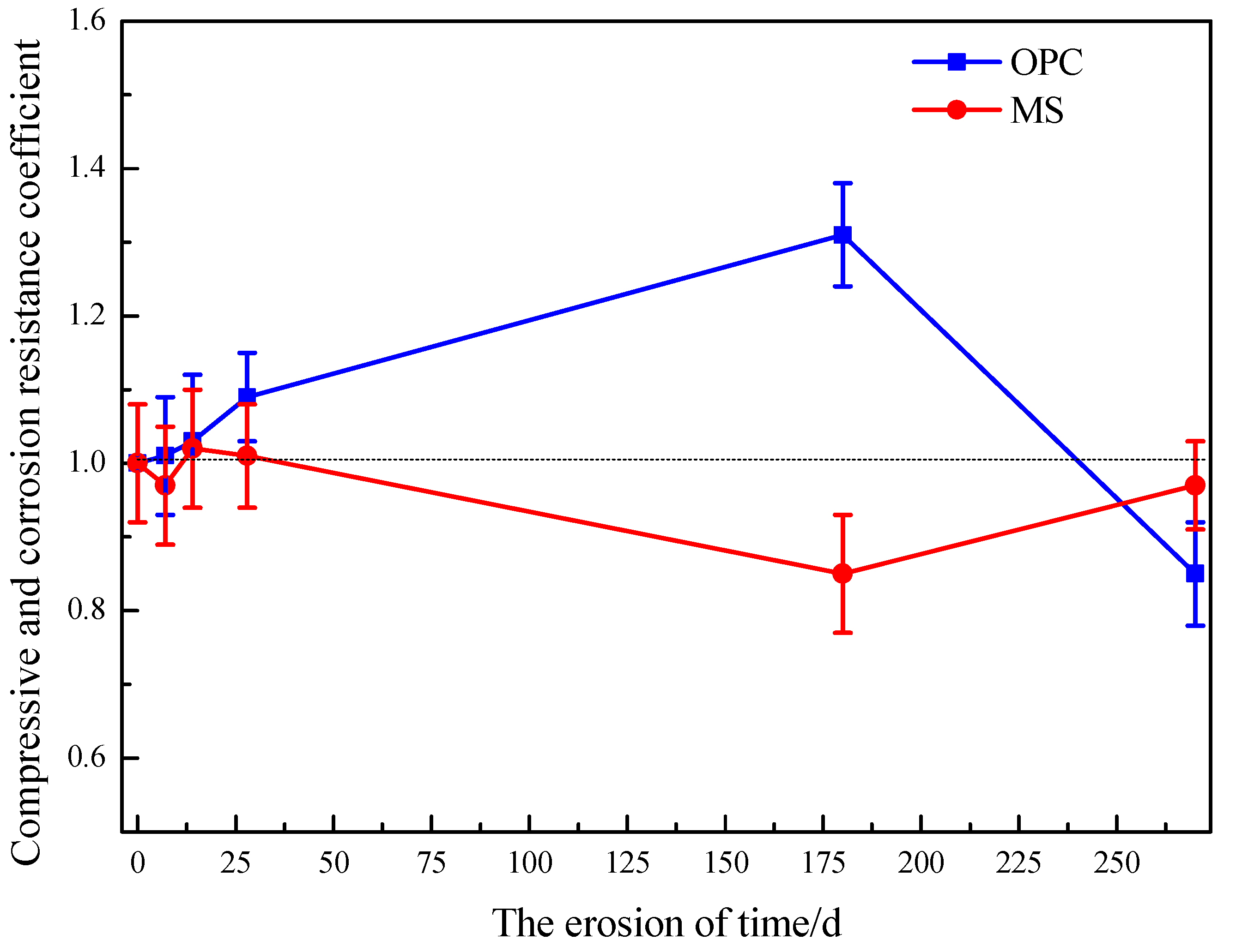 Materials 16 04042 g005